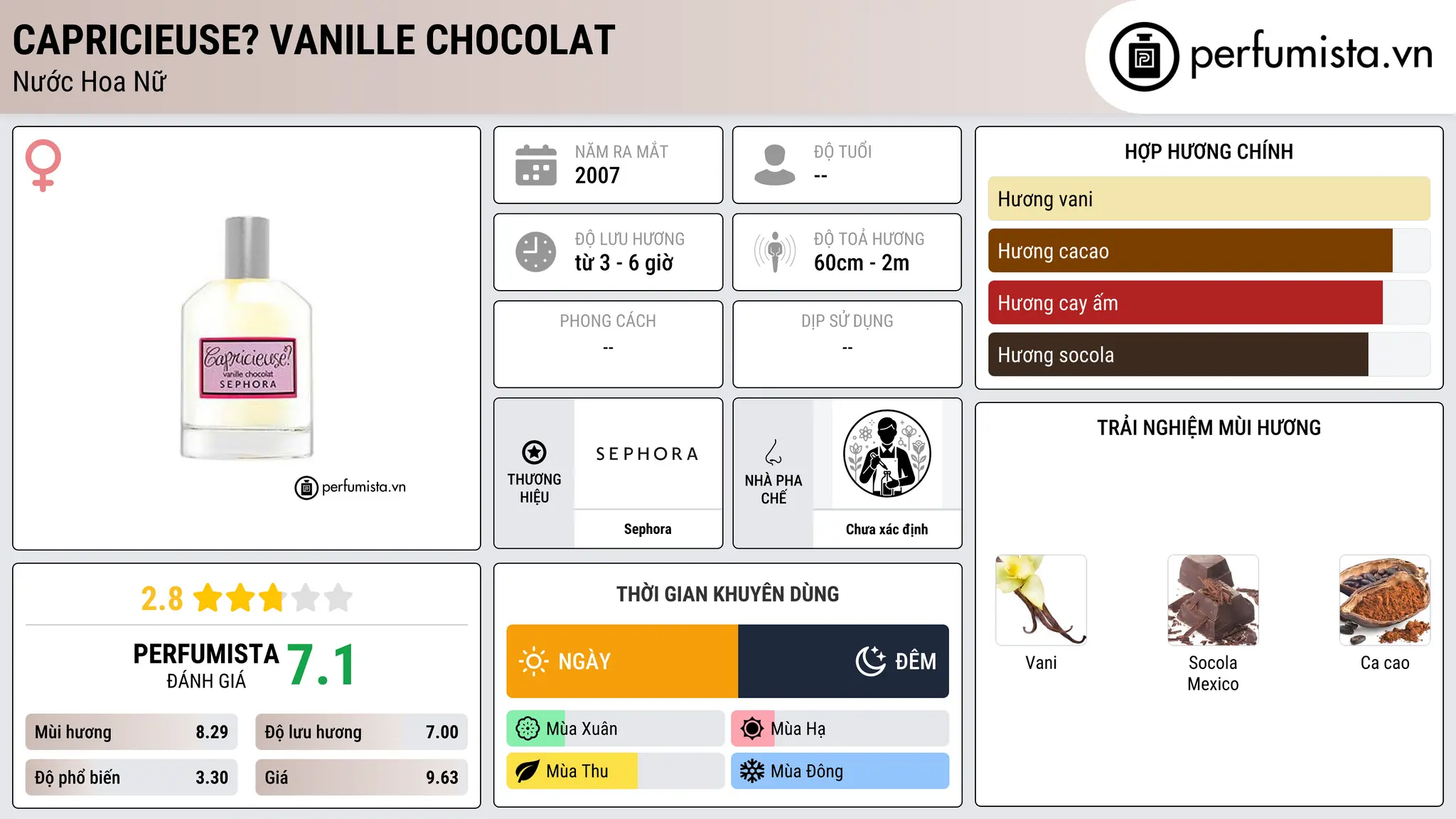 Thông tin chi tiết Capricieuse? Vanille Chocolat