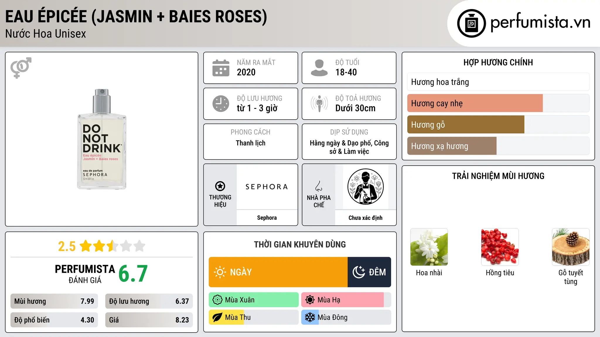 Thông tin chi tiết Eau épicée (Jasmin + Baies Roses)