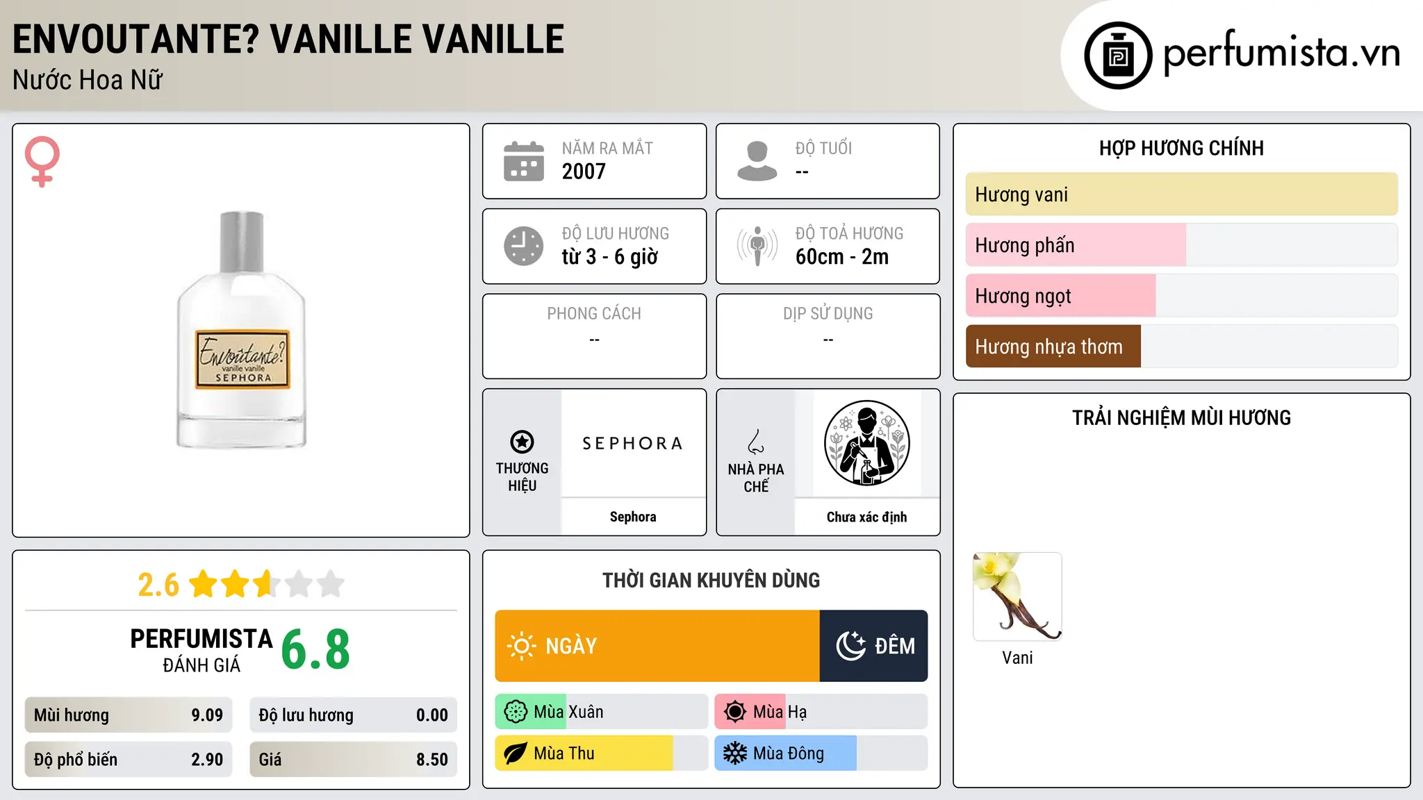 Thông tin chi tiết Envoutante? Vanille Vanille