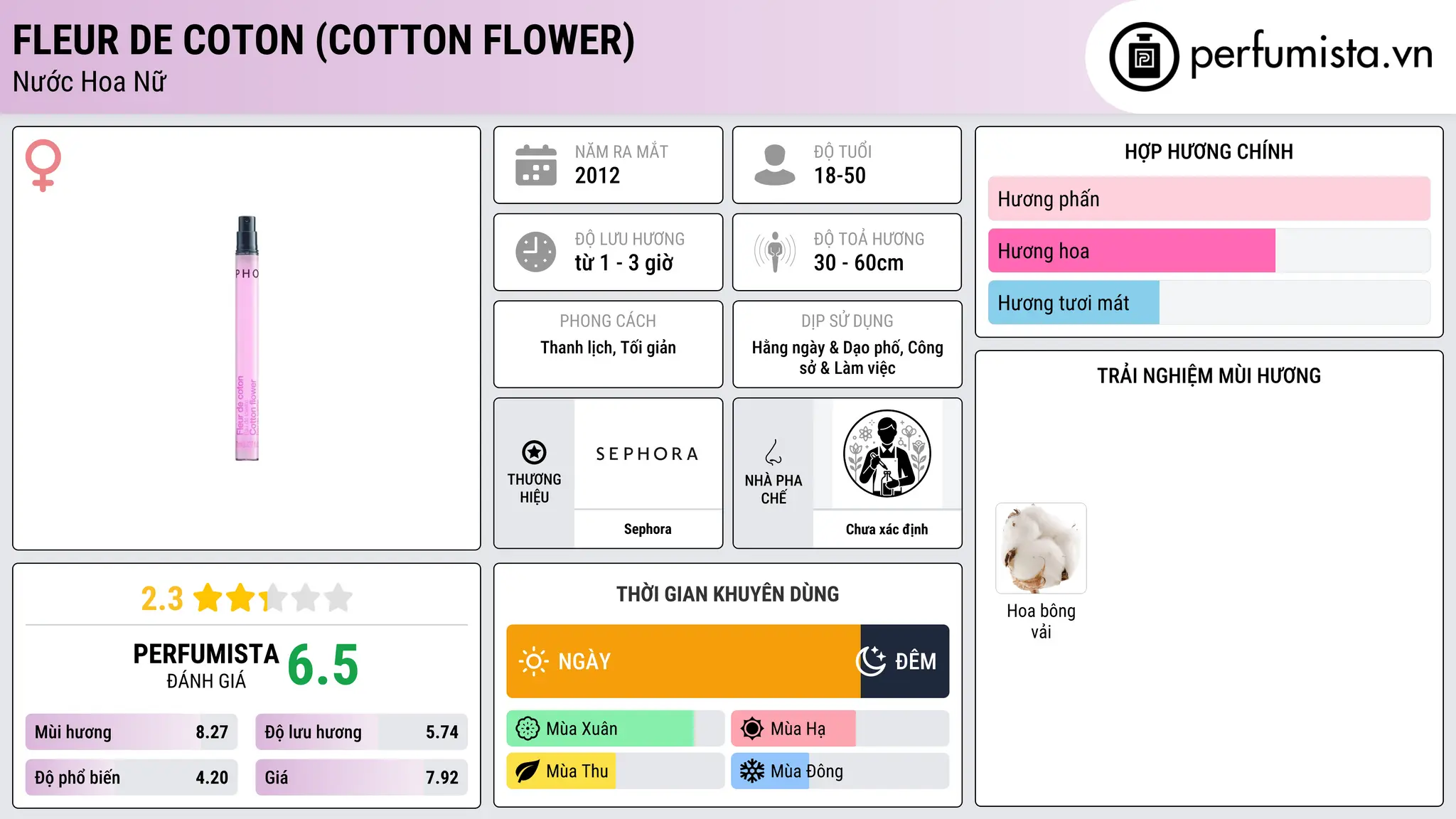 Thông tin chi tiết Fleur de Coton (Cotton Flower)