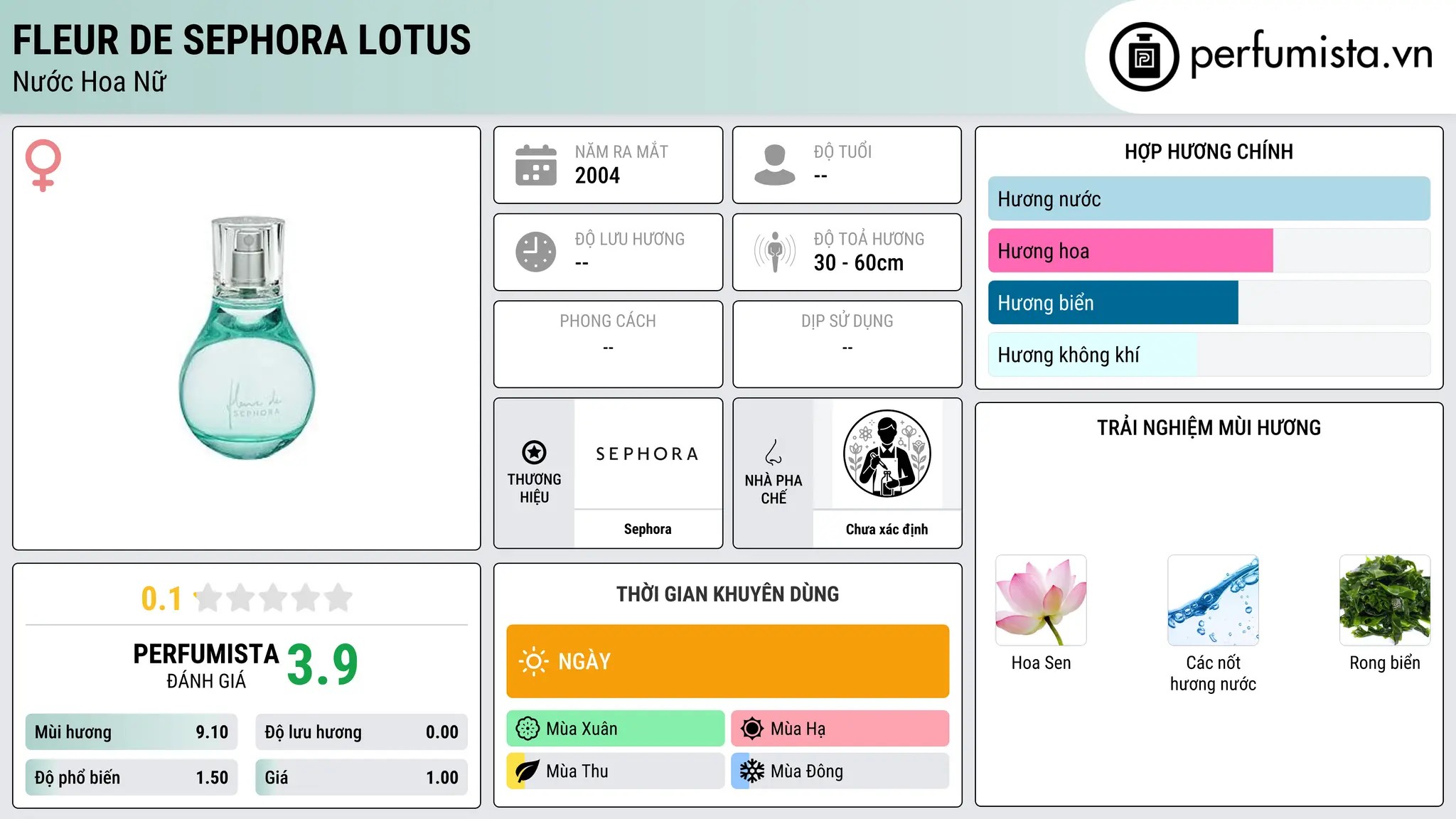 Thông tin chi tiết Fleur de Sephora Lotus
