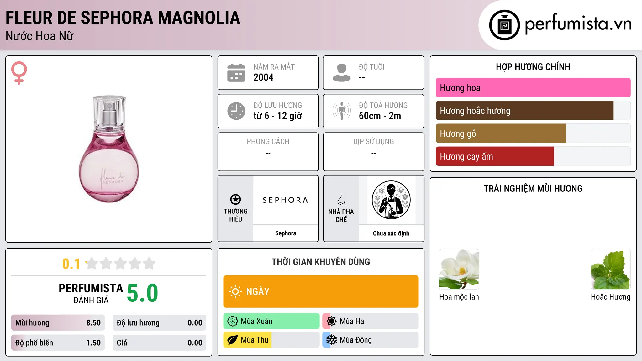 Thông tin chi tiết Fleur de Sephora Magnolia