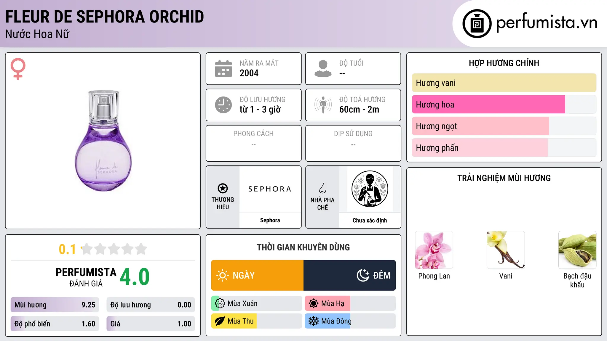 Thông tin chi tiết Fleur de Sephora Orchid