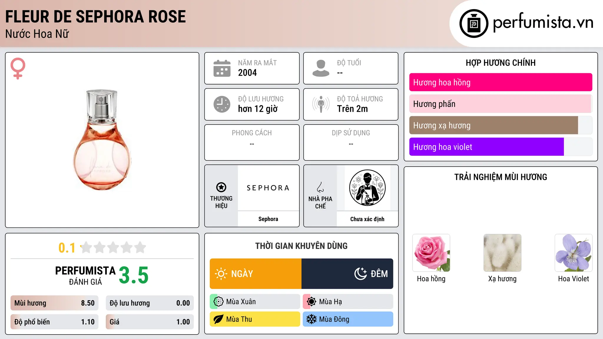 Thông tin chi tiết Fleur de Sephora Rose