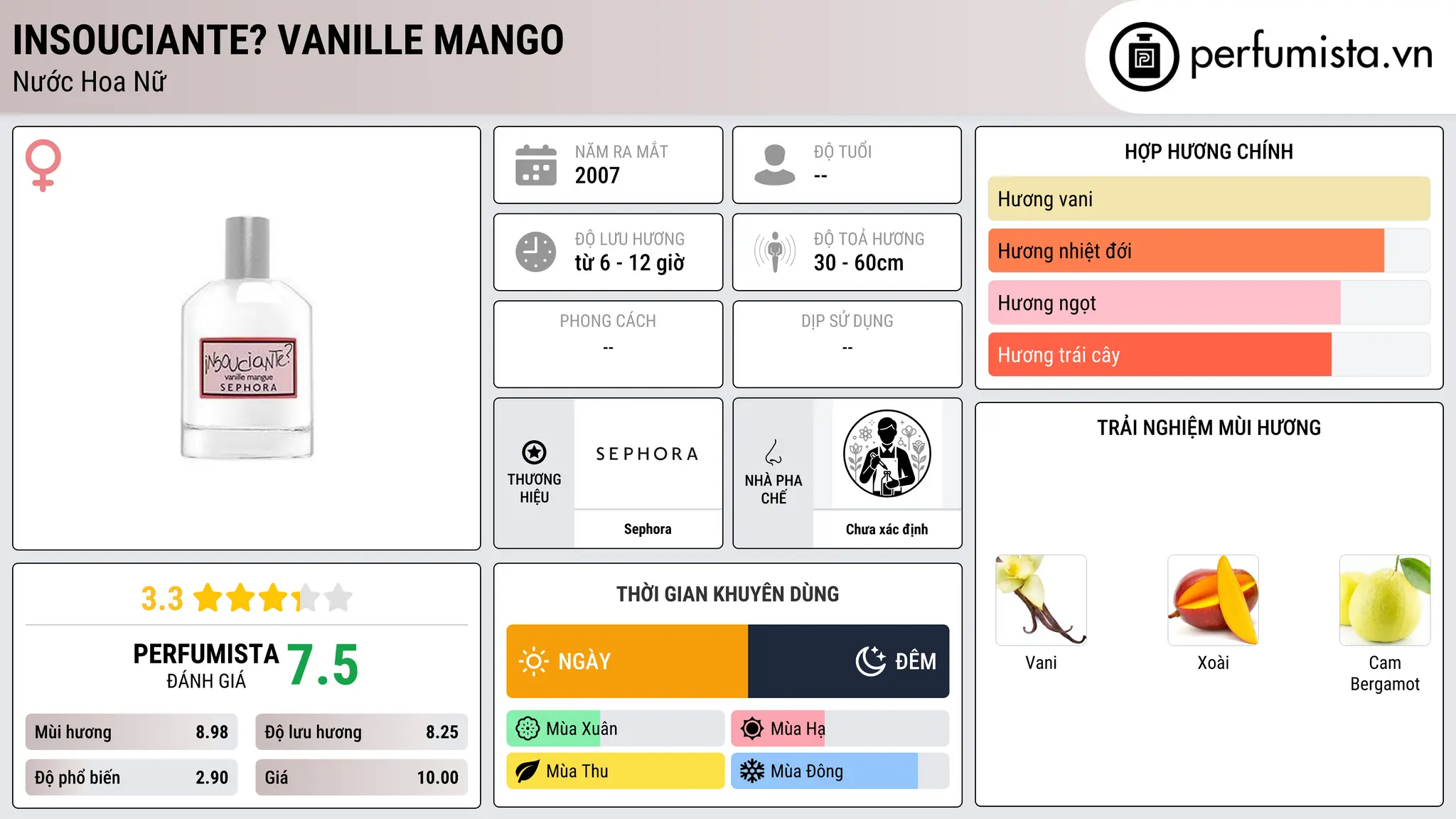 Thông tin chi tiết Insouciante? Vanille Mango