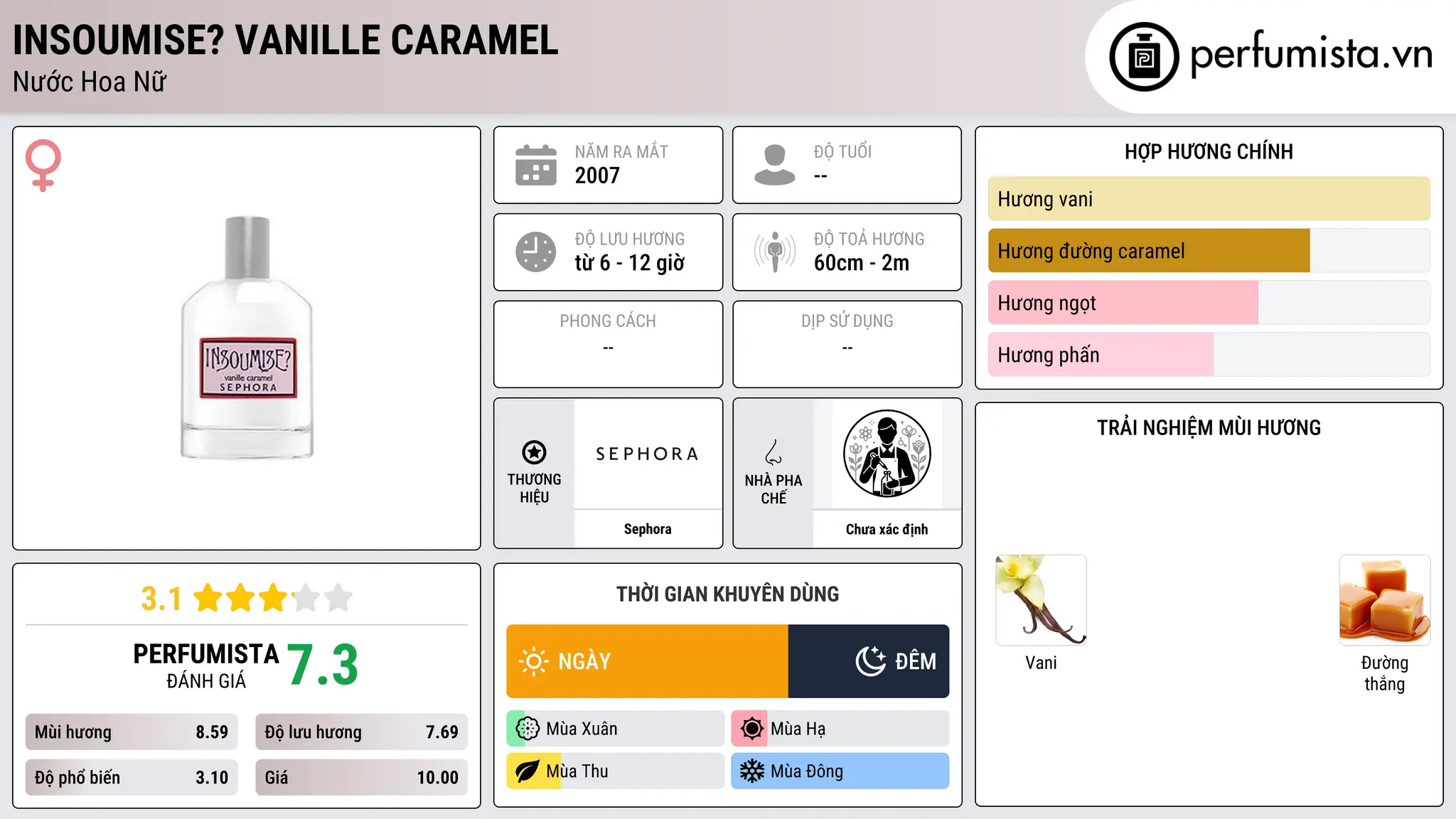 Thông tin chi tiết Insoumise? Vanille Caramel