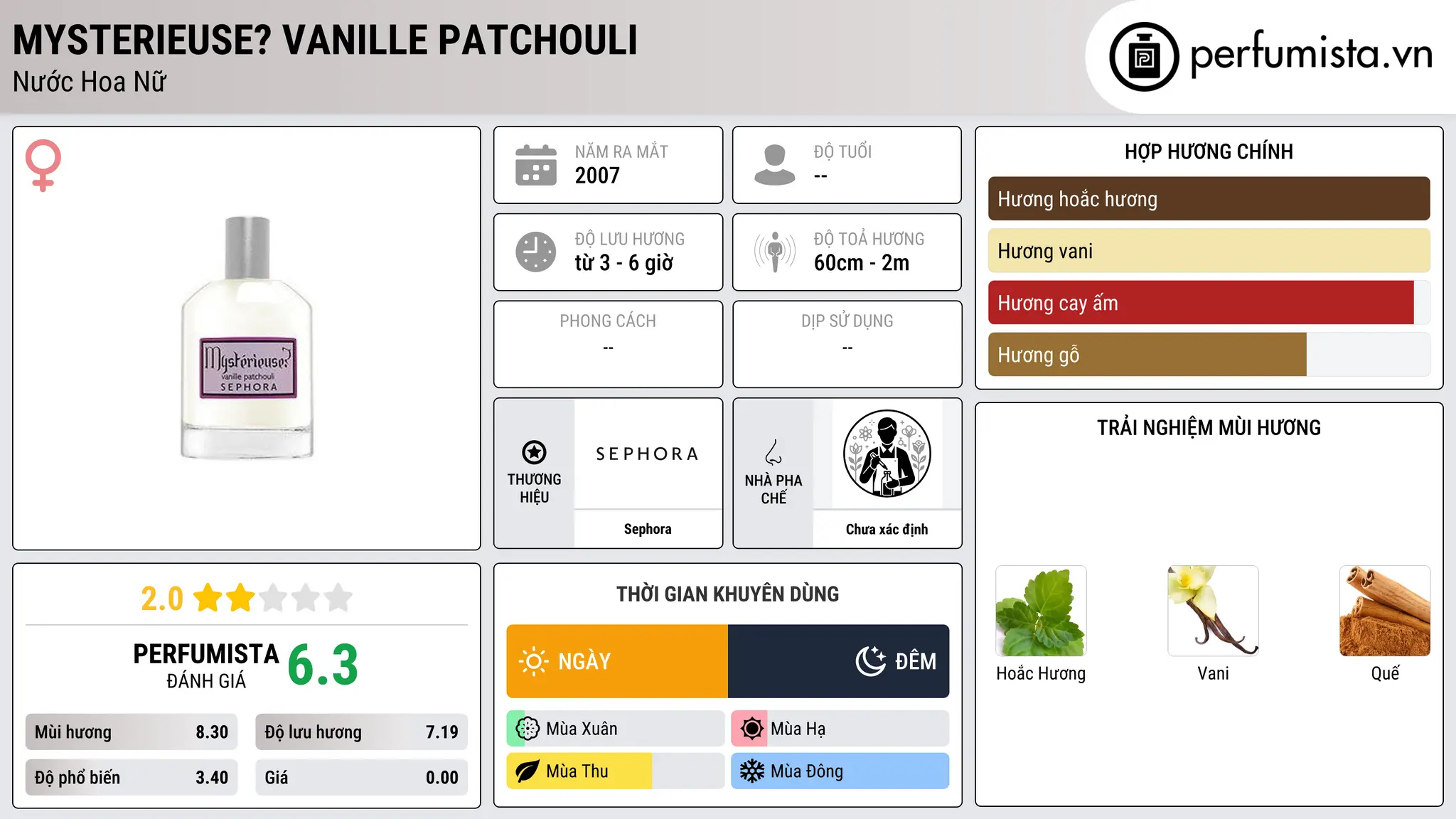 Thông tin chi tiết Mysterieuse? Vanille Patchouli