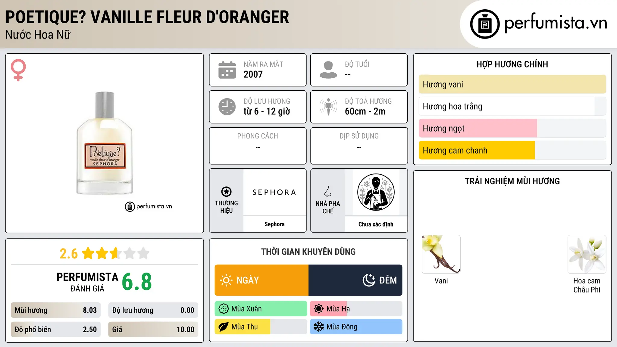 Thông tin chi tiết Poetique? Vanille Fleur d'Oranger