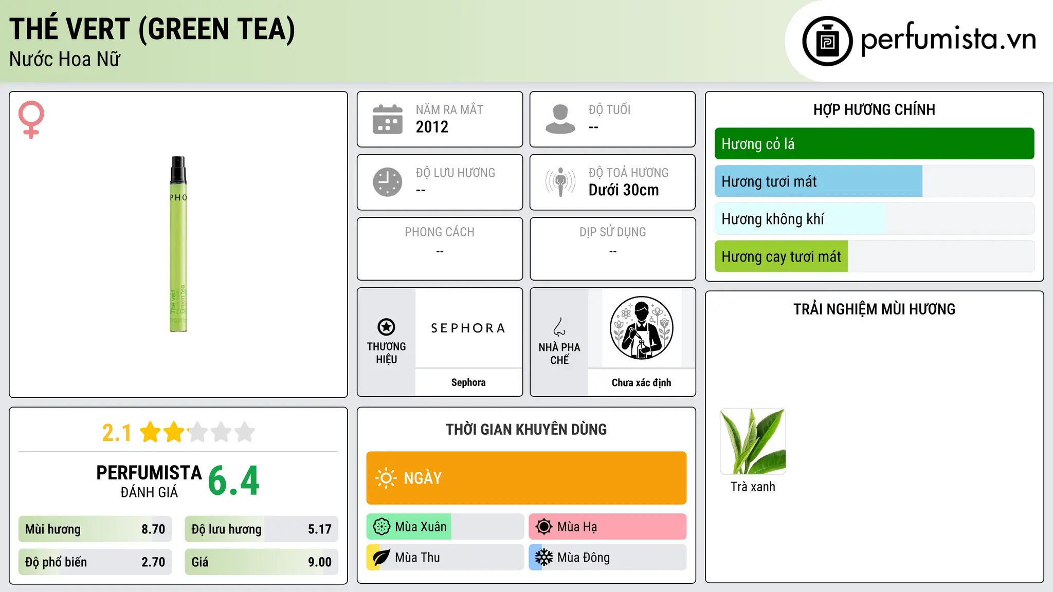 Thông tin chi tiết Thé Vert (Green Tea)