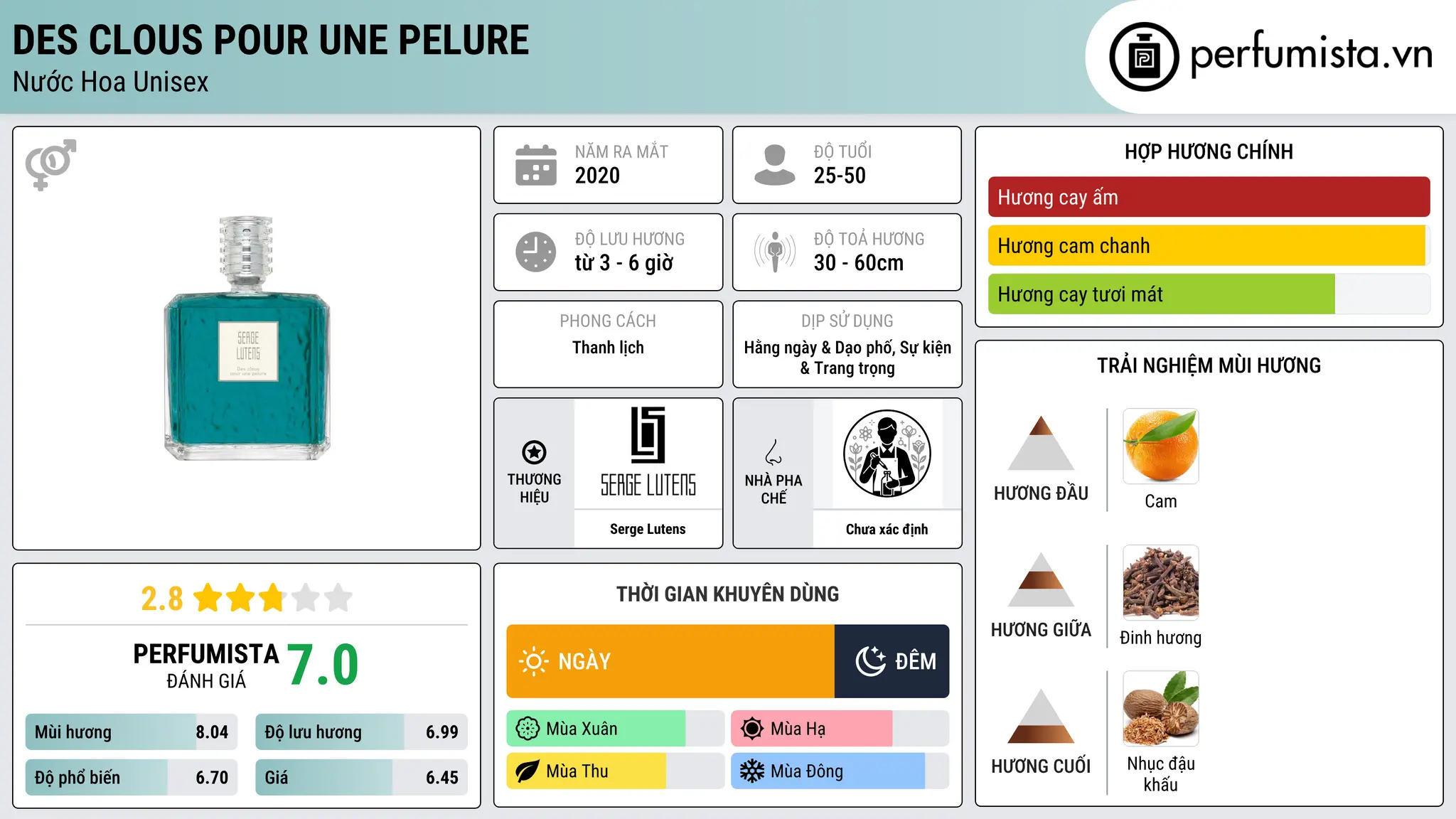 Thông tin chi tiết Des Clous Pour Une Pelure