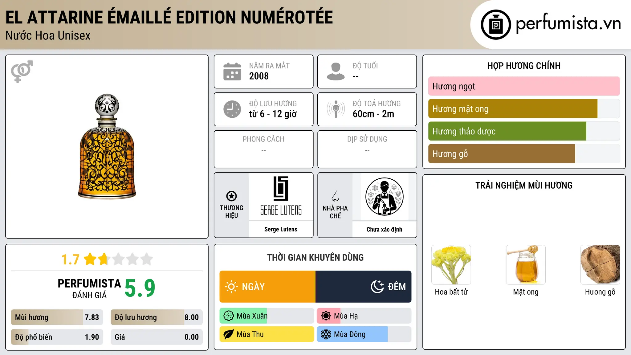 Thông tin chi tiết El Attarine émaillé Edition numérotée