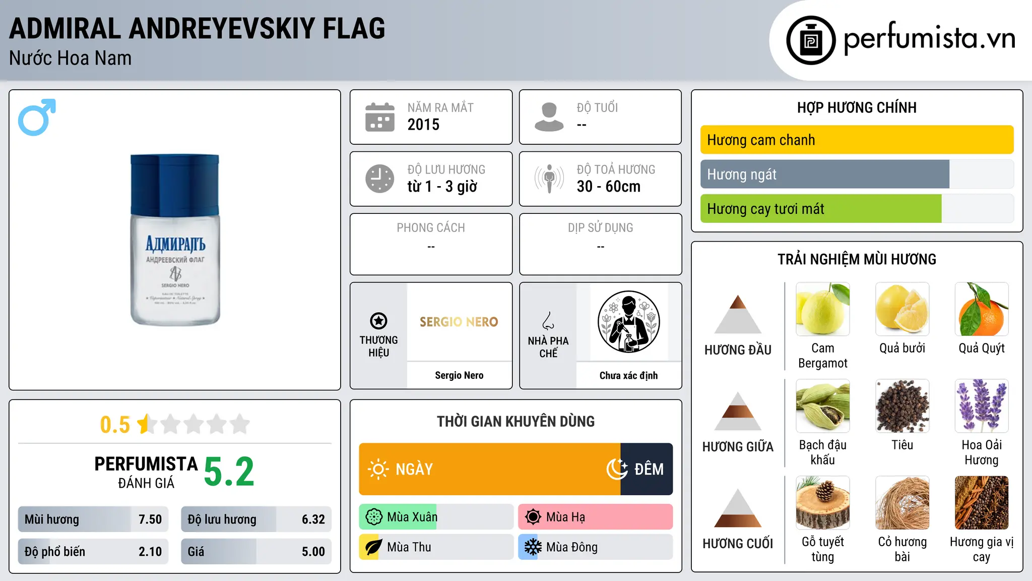 Thông tin chi tiết Admiral Andreyevskiy Flag