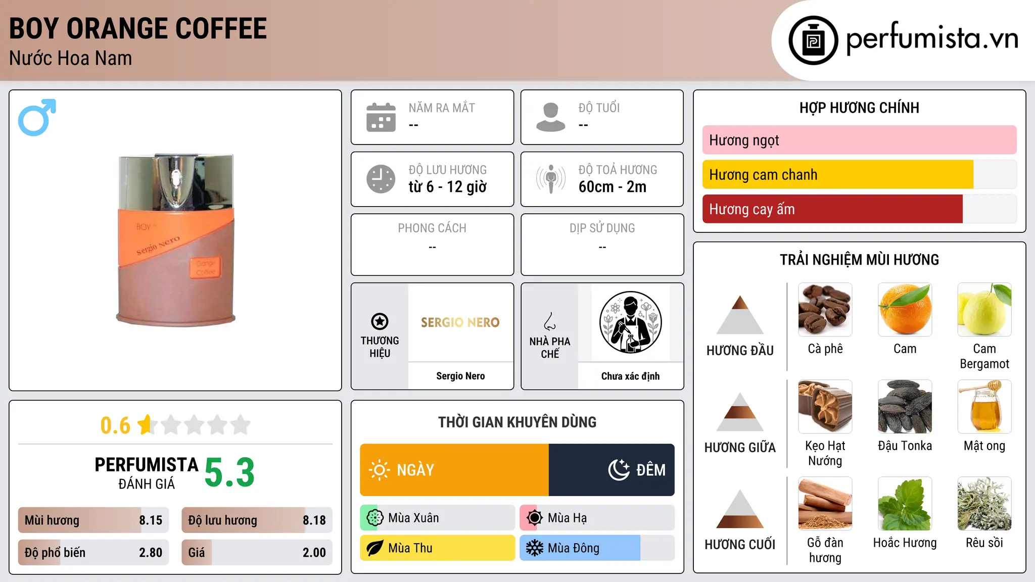 Thông tin chi tiết Boy Orange Coffee