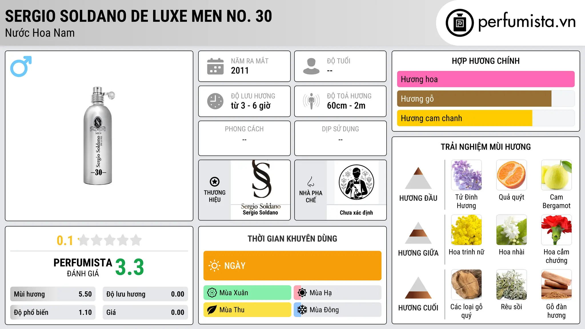 Thông tin chi tiết Sergio Soldano De Luxe Men No. 30