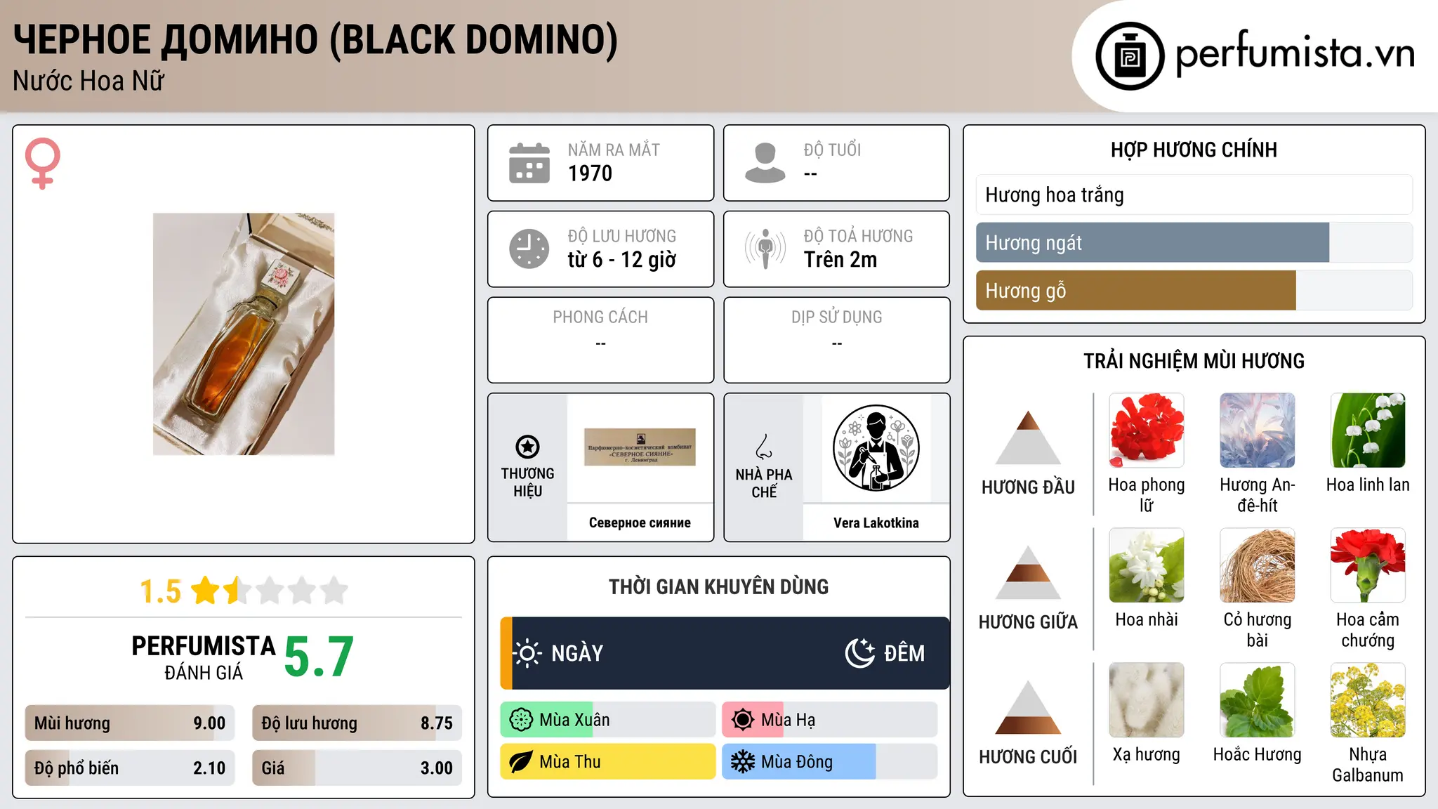 Thông tin chi tiết Черное домино (Black Domino)