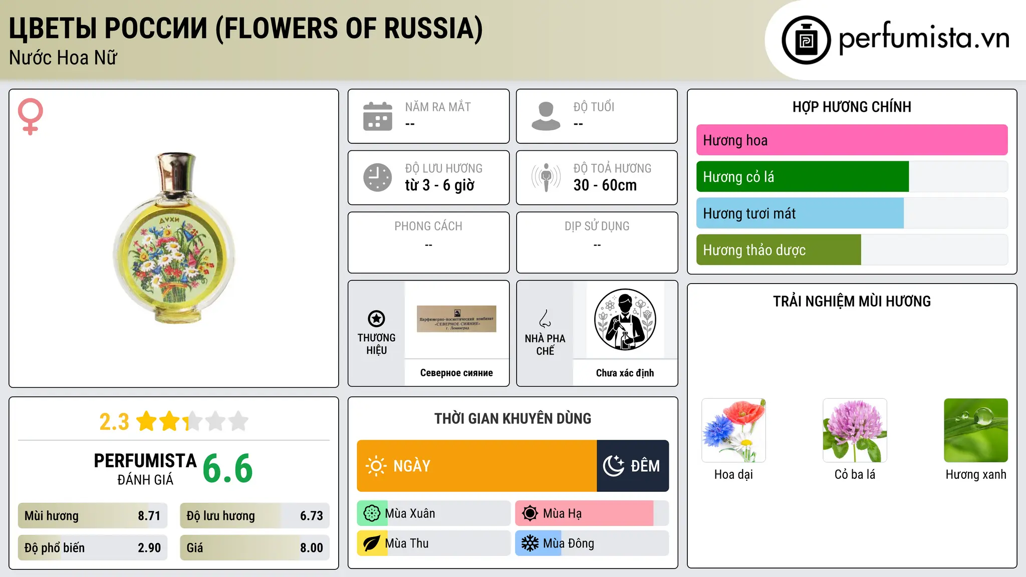 Thông tin chi tiết Цветы России (Flowers of Russia)