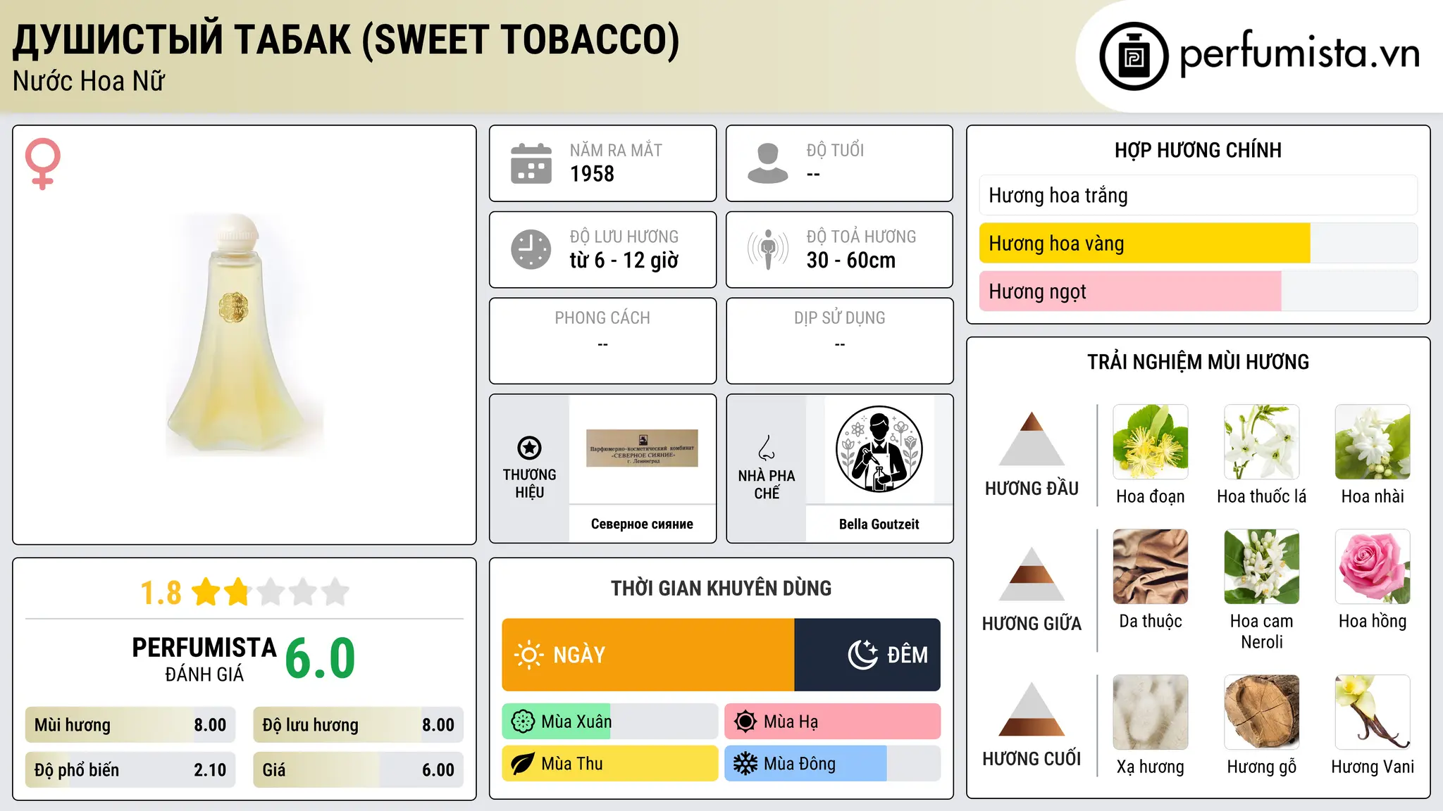 Thông tin chi tiết Душистый табак (Sweet Tobacco)