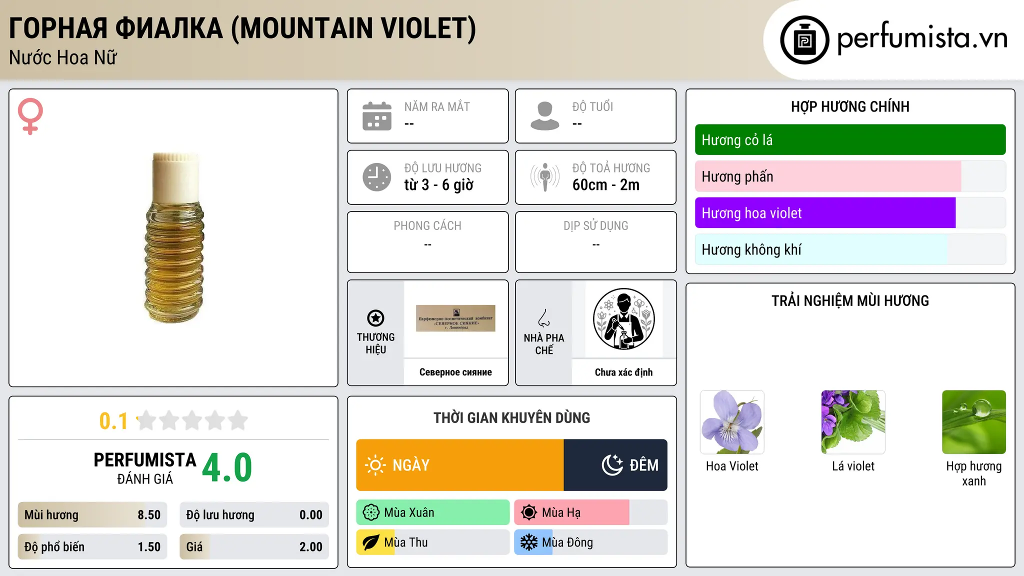 Thông tin chi tiết Горная фиалка (Mountain violet)