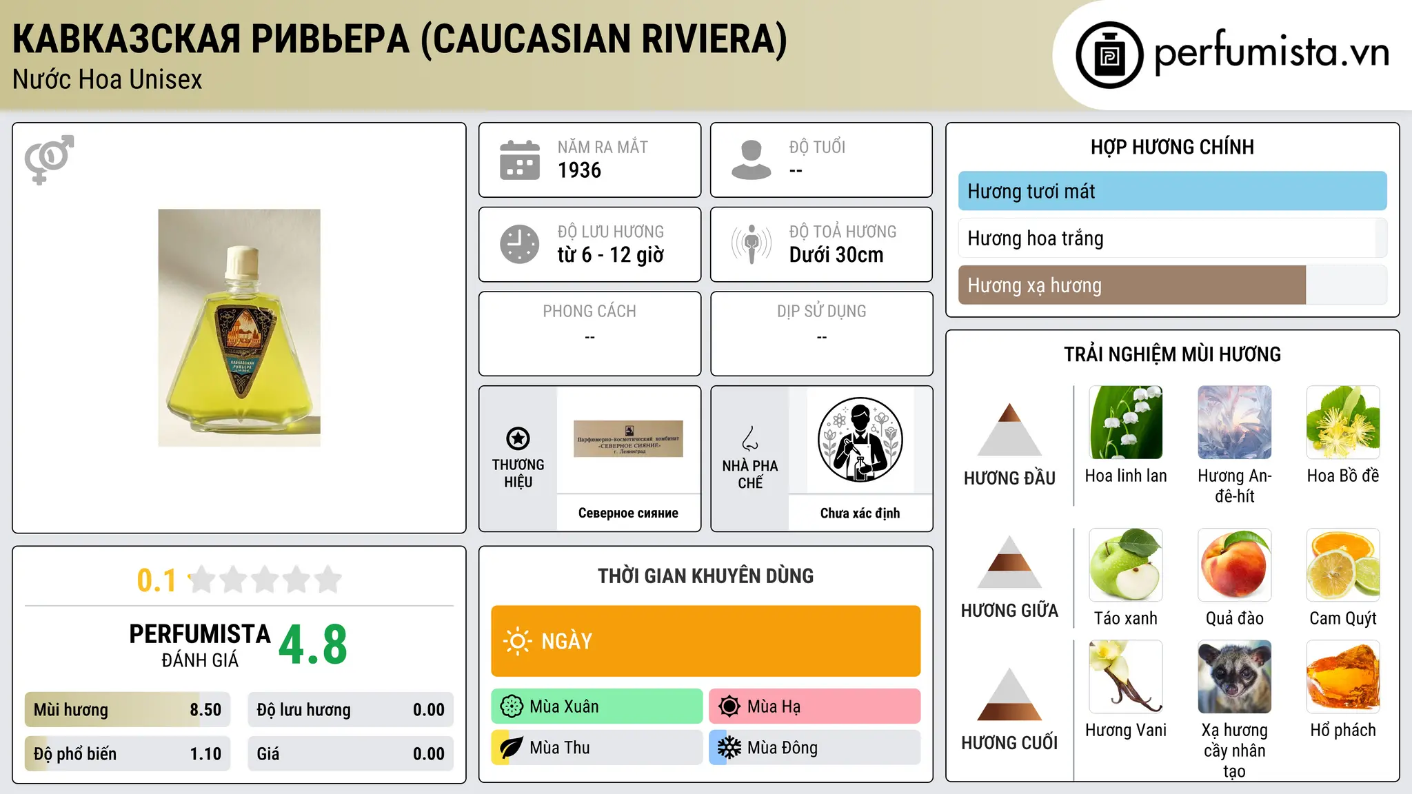 Thông tin chi tiết Кавказская Ривьера (Caucasian Riviera)