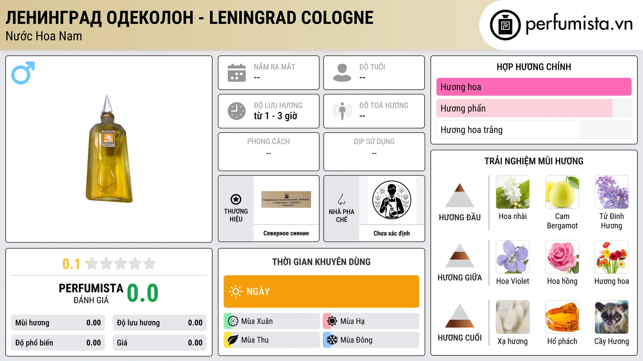 Thông tin chi tiết Ленинград Одеколон - Leningrad Cologne