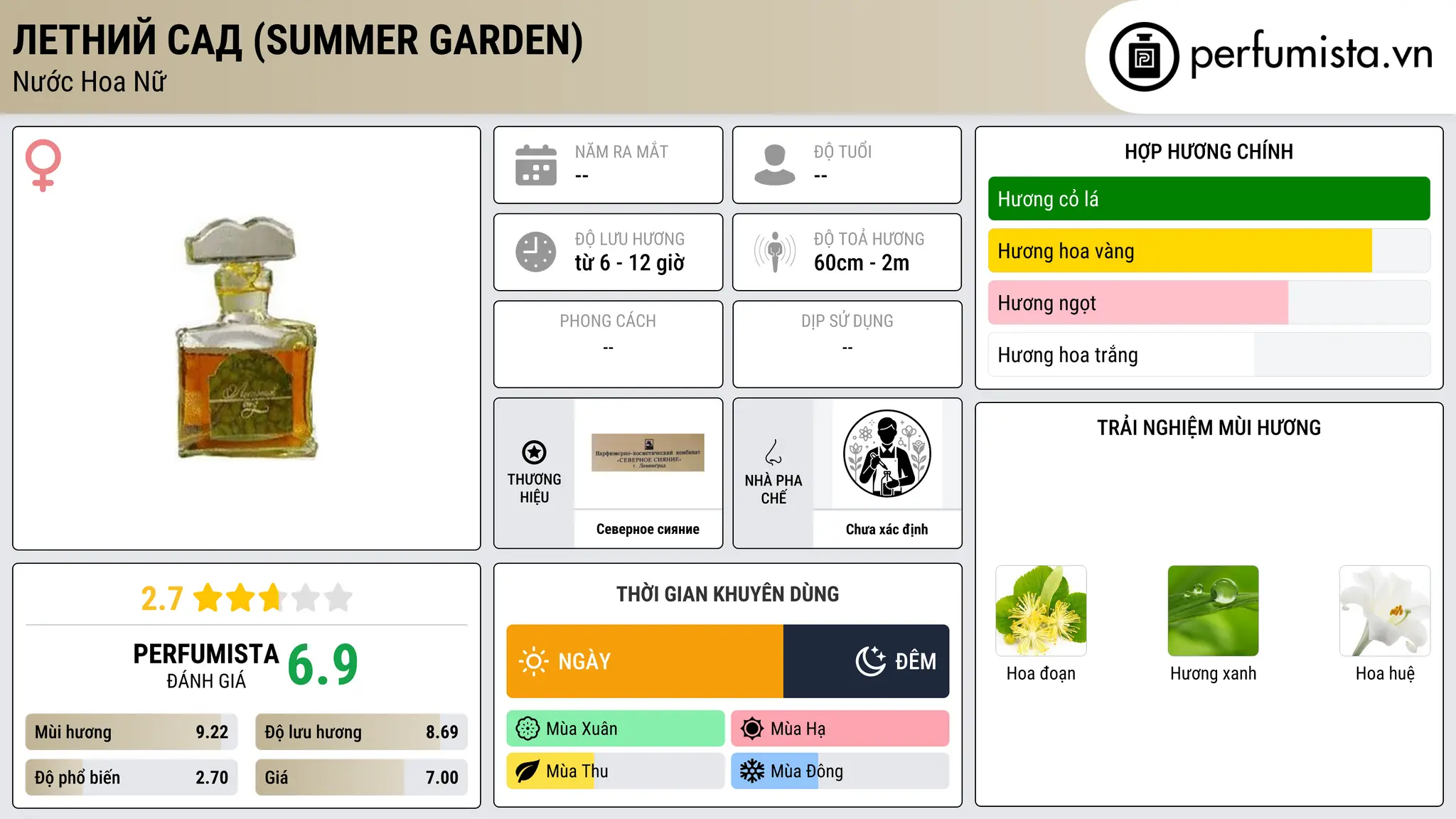 Thông tin chi tiết Летний Сад (Summer Garden)
