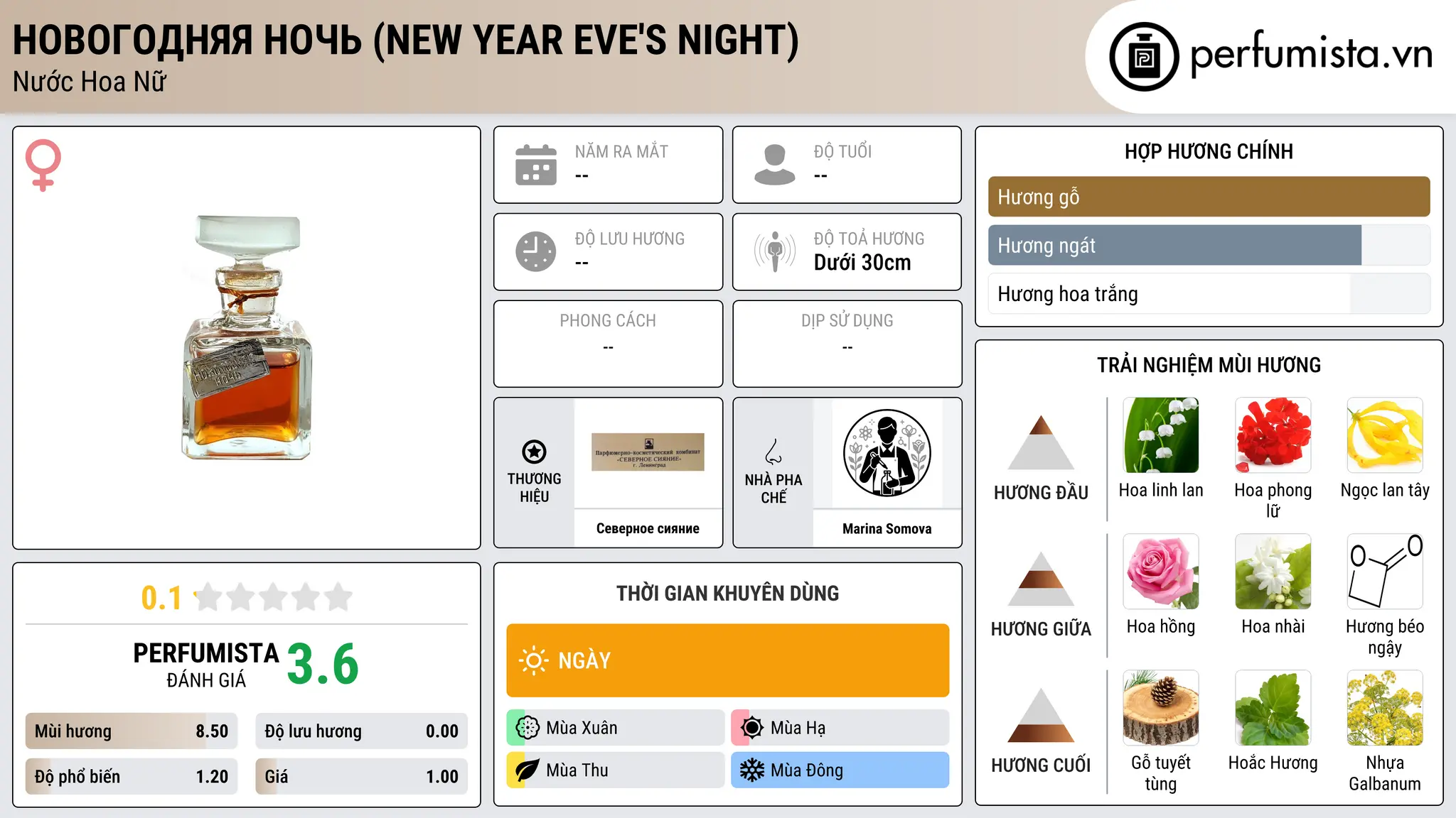 Thông tin chi tiết Новогодняя ночь (New Year Eve's Night)