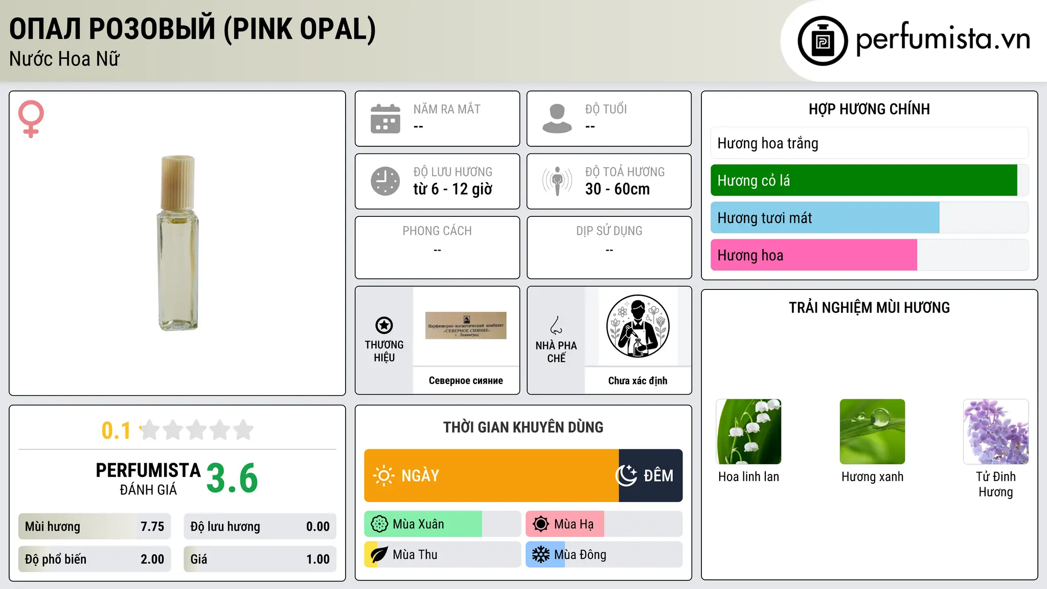 Thông tin chi tiết Опал Розовый (Pink Opal)