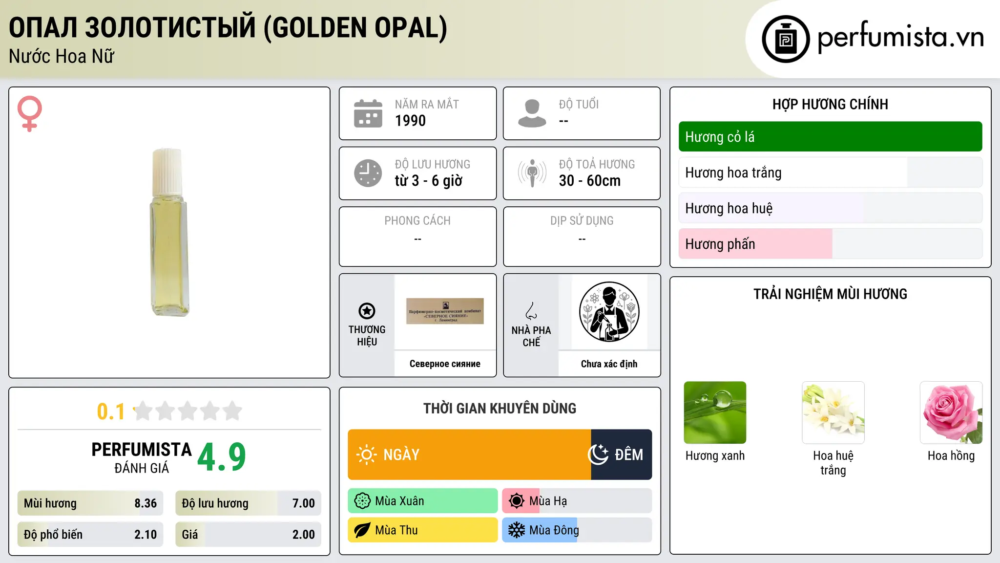 Thông tin chi tiết Опал Золотистый (Golden Opal)