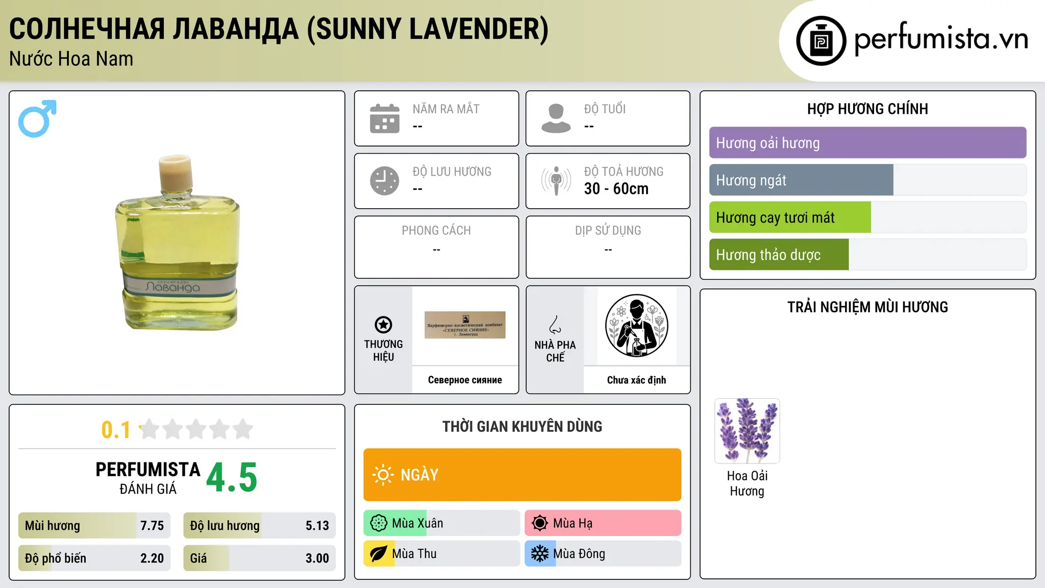 Thông tin chi tiết Солнечная лаванда (Sunny Lavender)