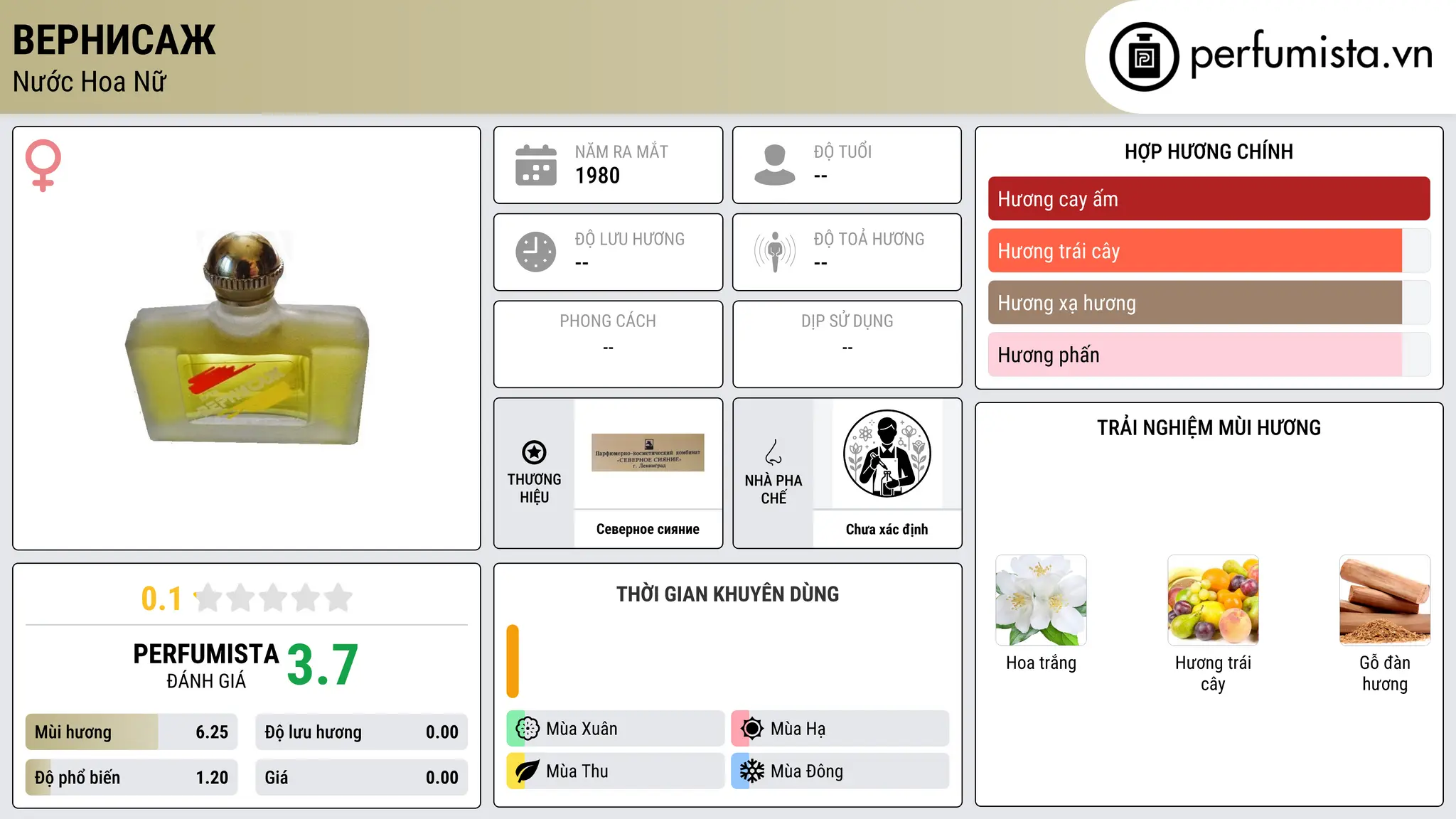 Thông tin chi tiết Вернисаж