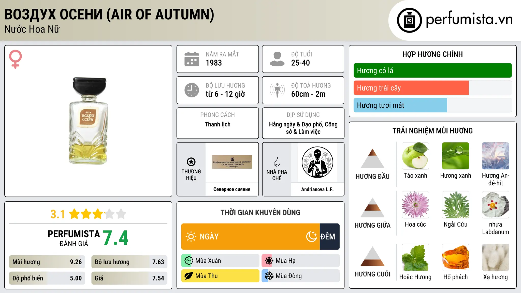 Thông tin chi tiết Воздух Осени (Air of Autumn)
