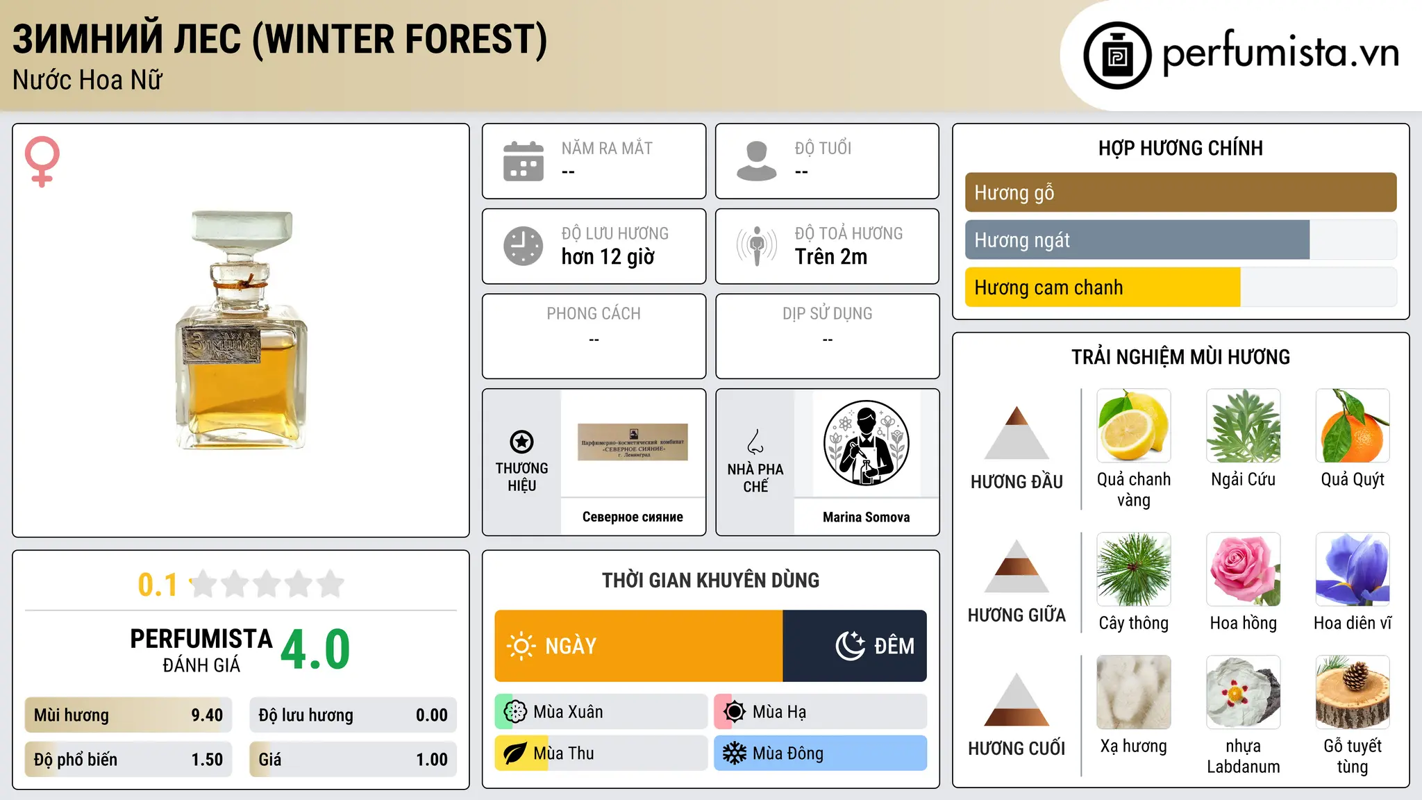 Thông tin chi tiết Зимний лес (Winter Forest)