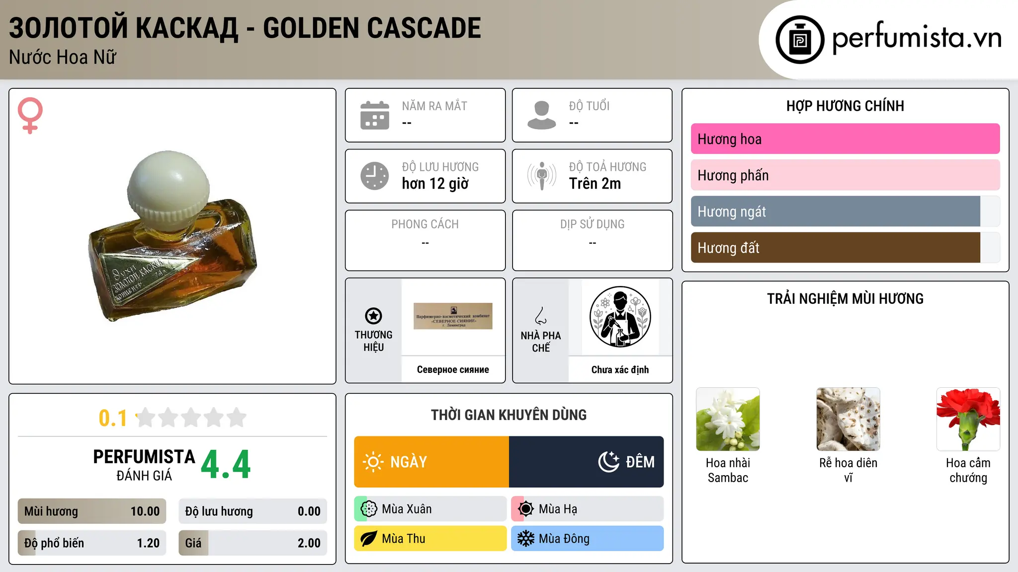 Thông tin chi tiết Золотой Каскад - Golden Cascade