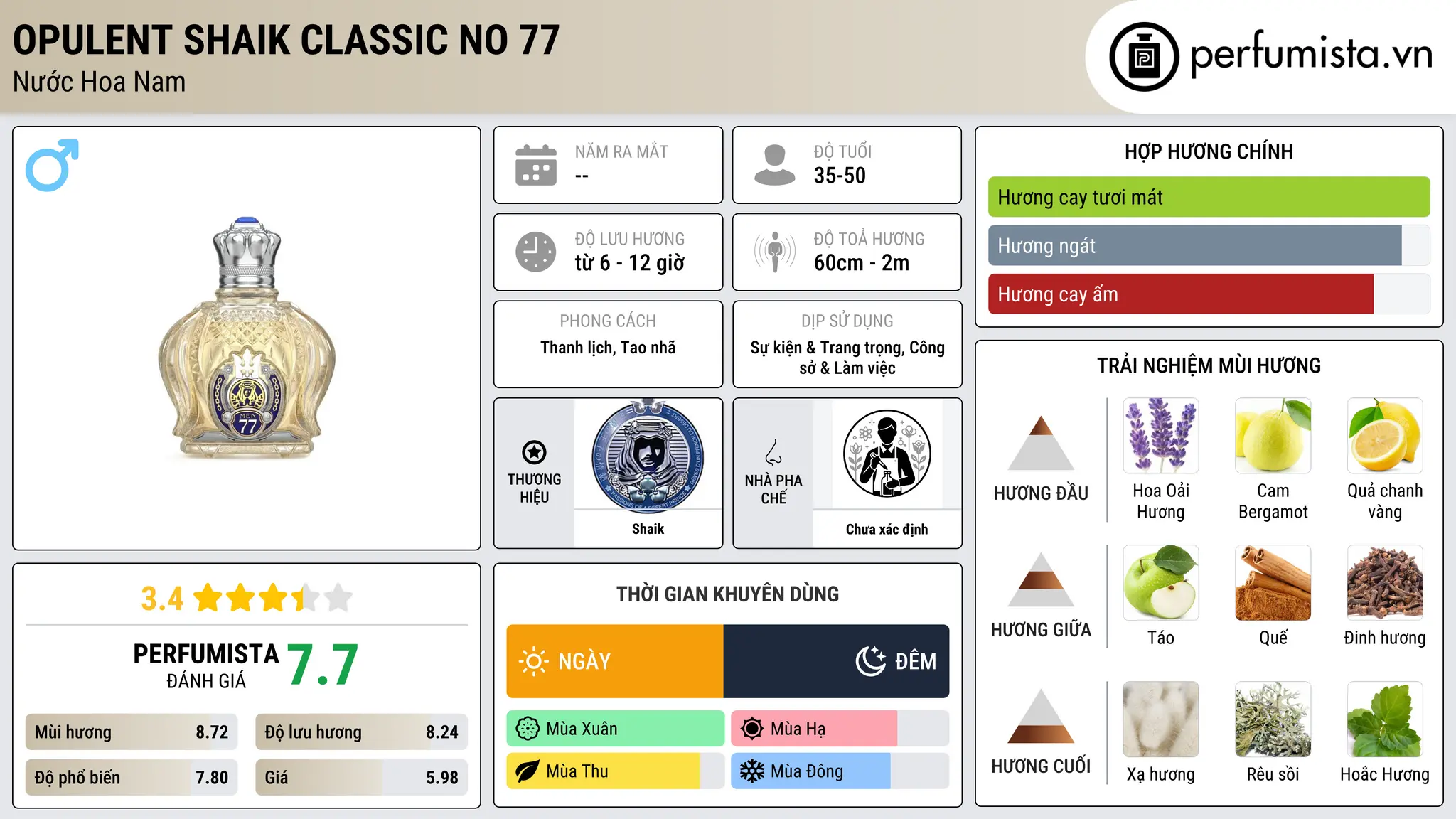 Thông tin chi tiết Opulent Shaik Classic No 77