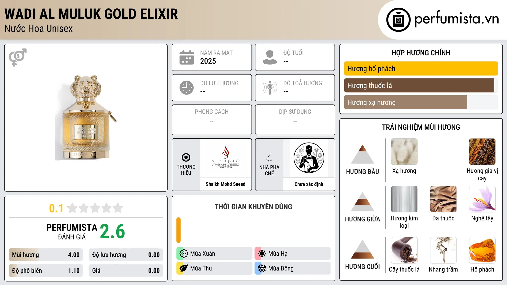 Thông tin chi tiết Wadi Al Muluk Gold Elixir