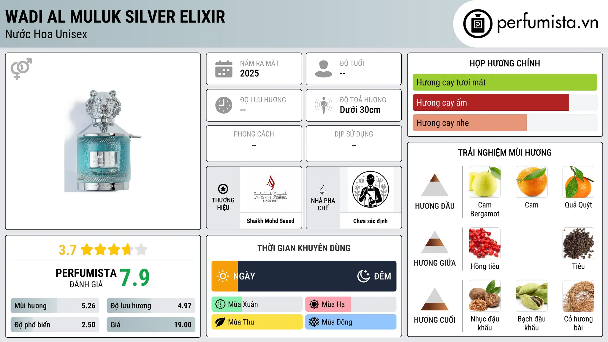 Thông tin chi tiết Wadi Al Muluk Silver Elixir