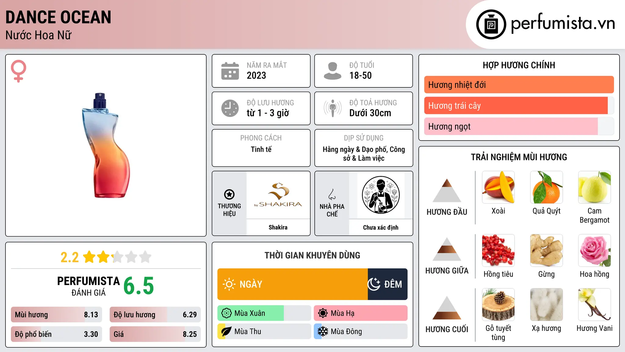 Thông tin chi tiết Dance Ocean