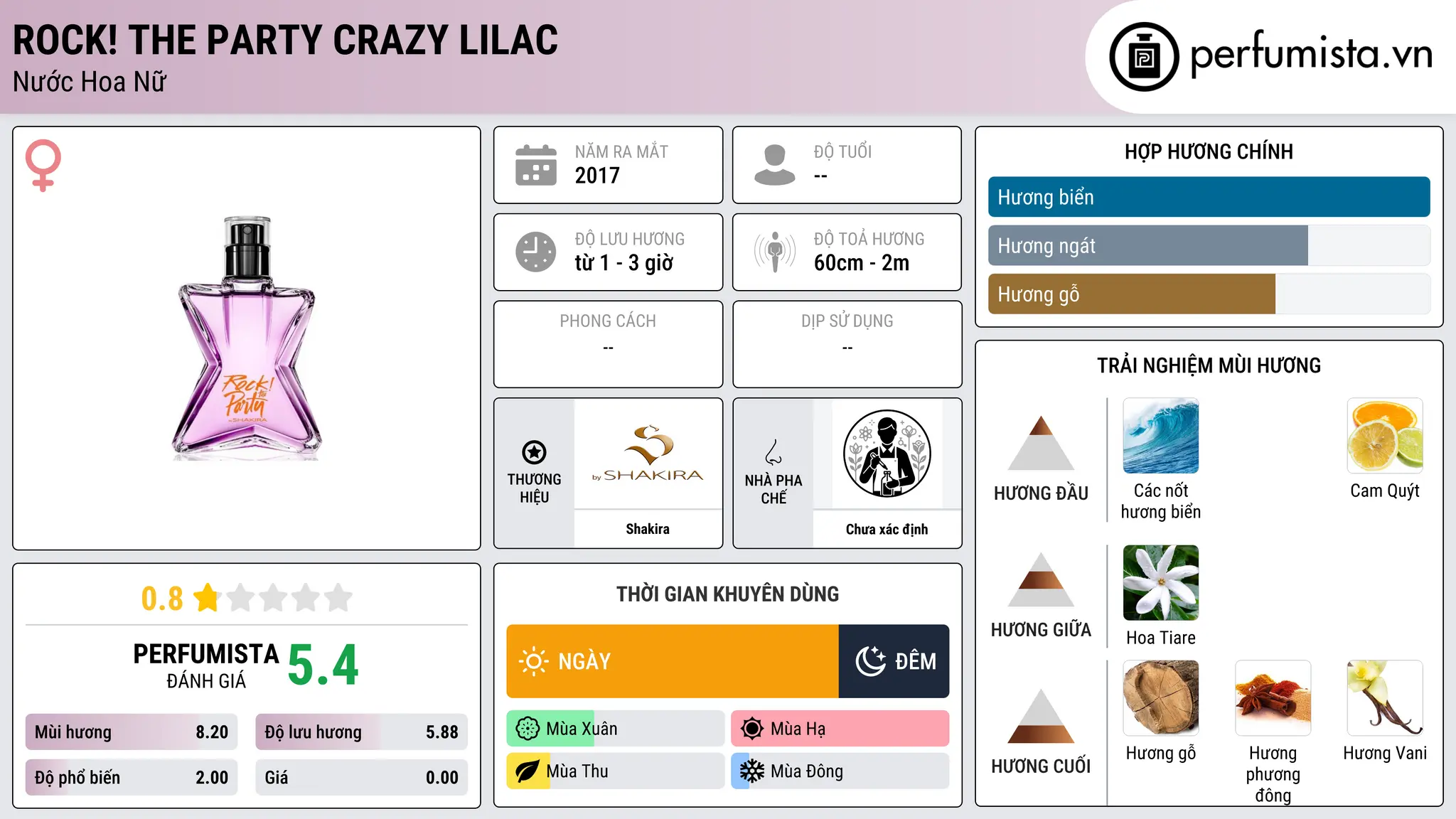 Thông tin chi tiết Rock! The Party Crazy Lilac