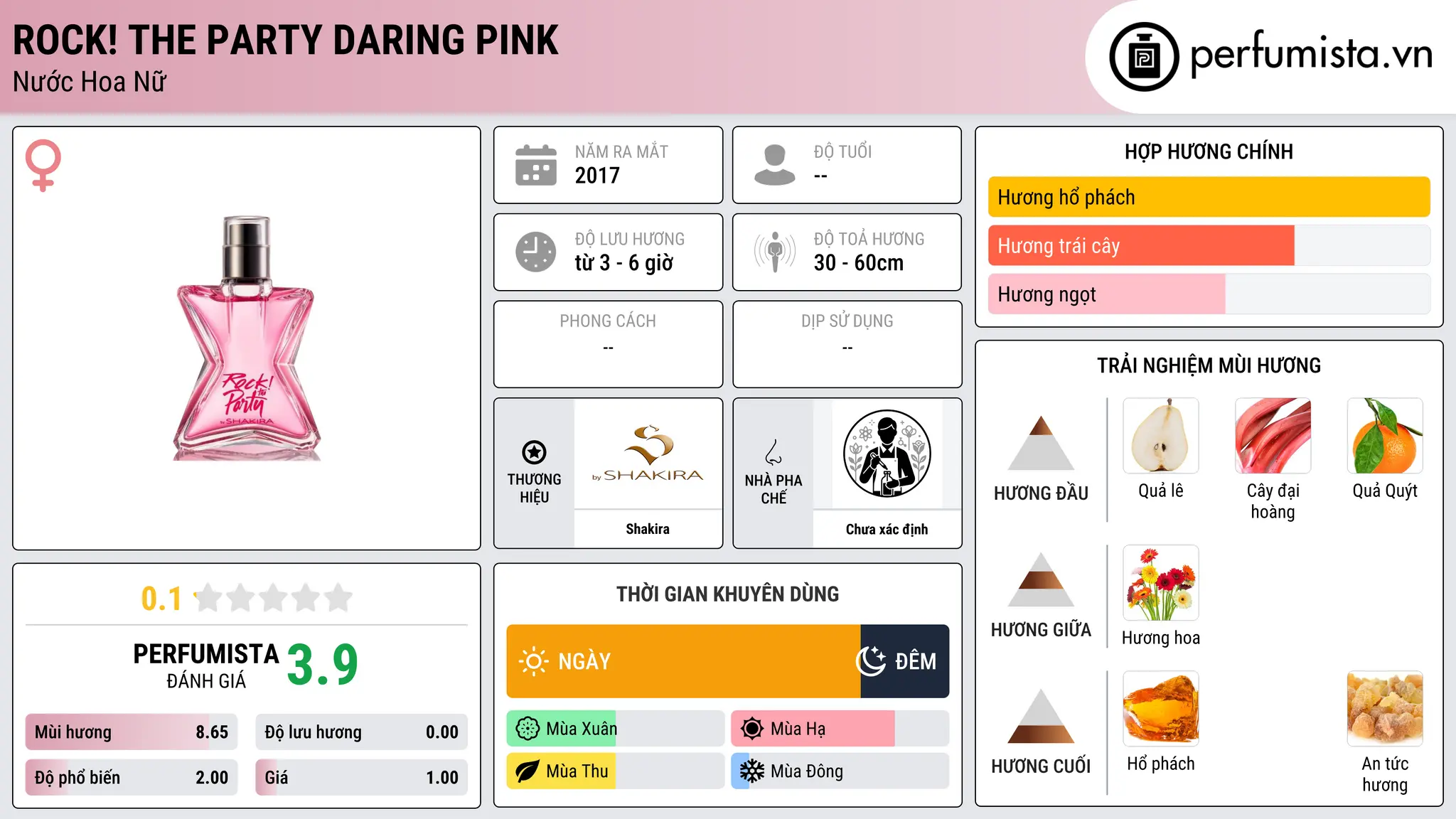 Thông tin chi tiết Rock! The Party Daring Pink