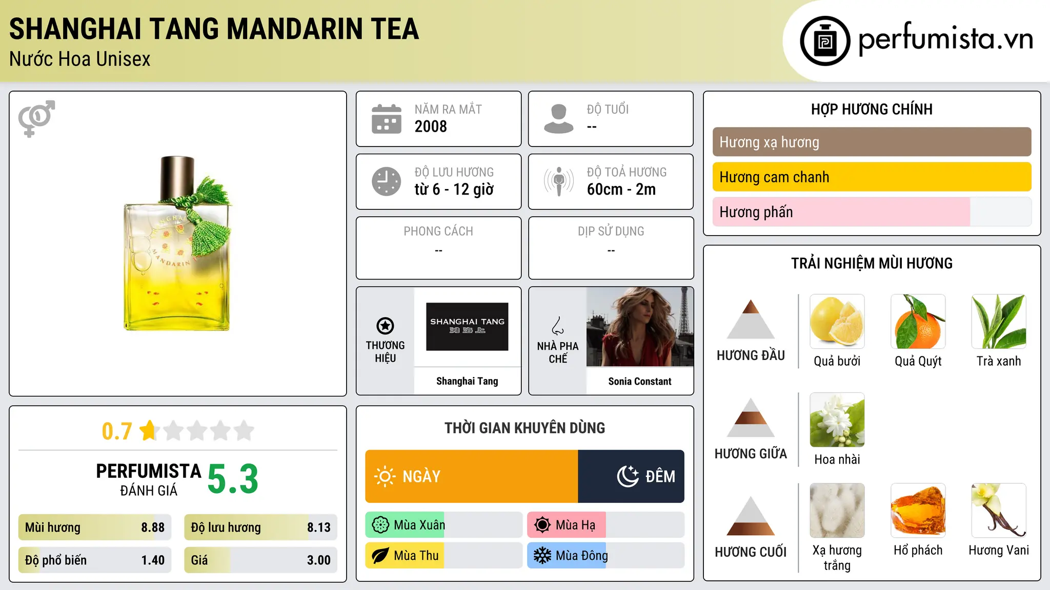 Thông tin chi tiết Shanghai Tang Mandarin Tea
