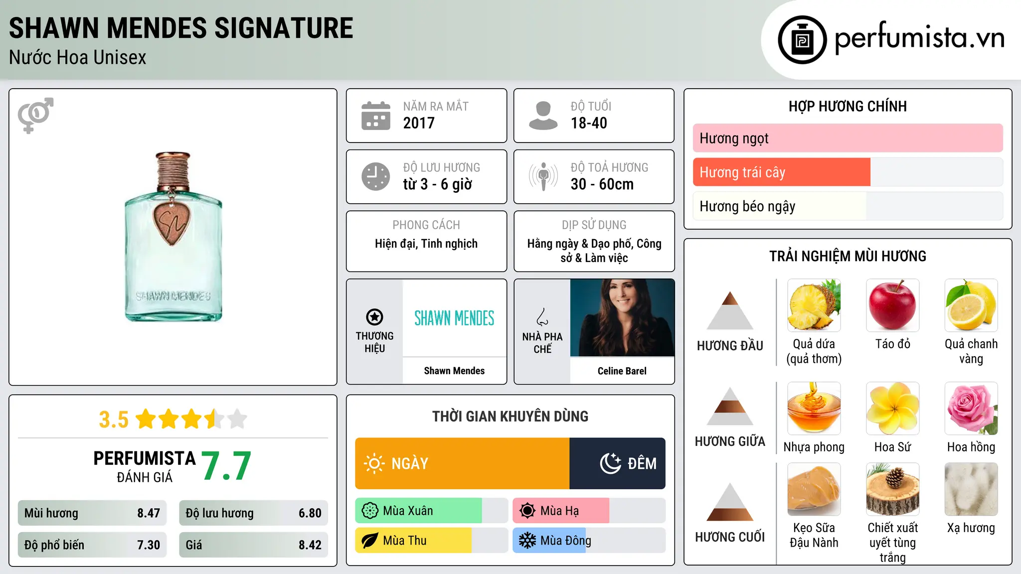 Thông tin chi tiết Shawn Mendes Signature