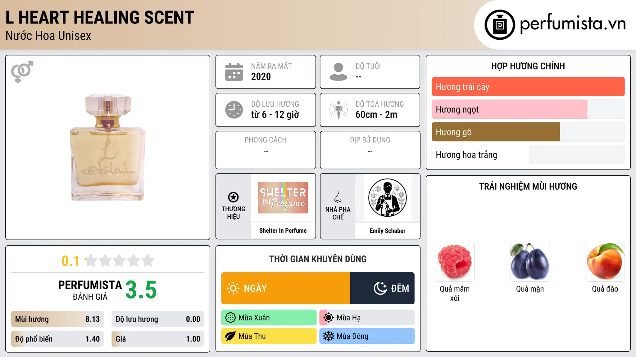 Thông tin chi tiết L Heart Healing Scent