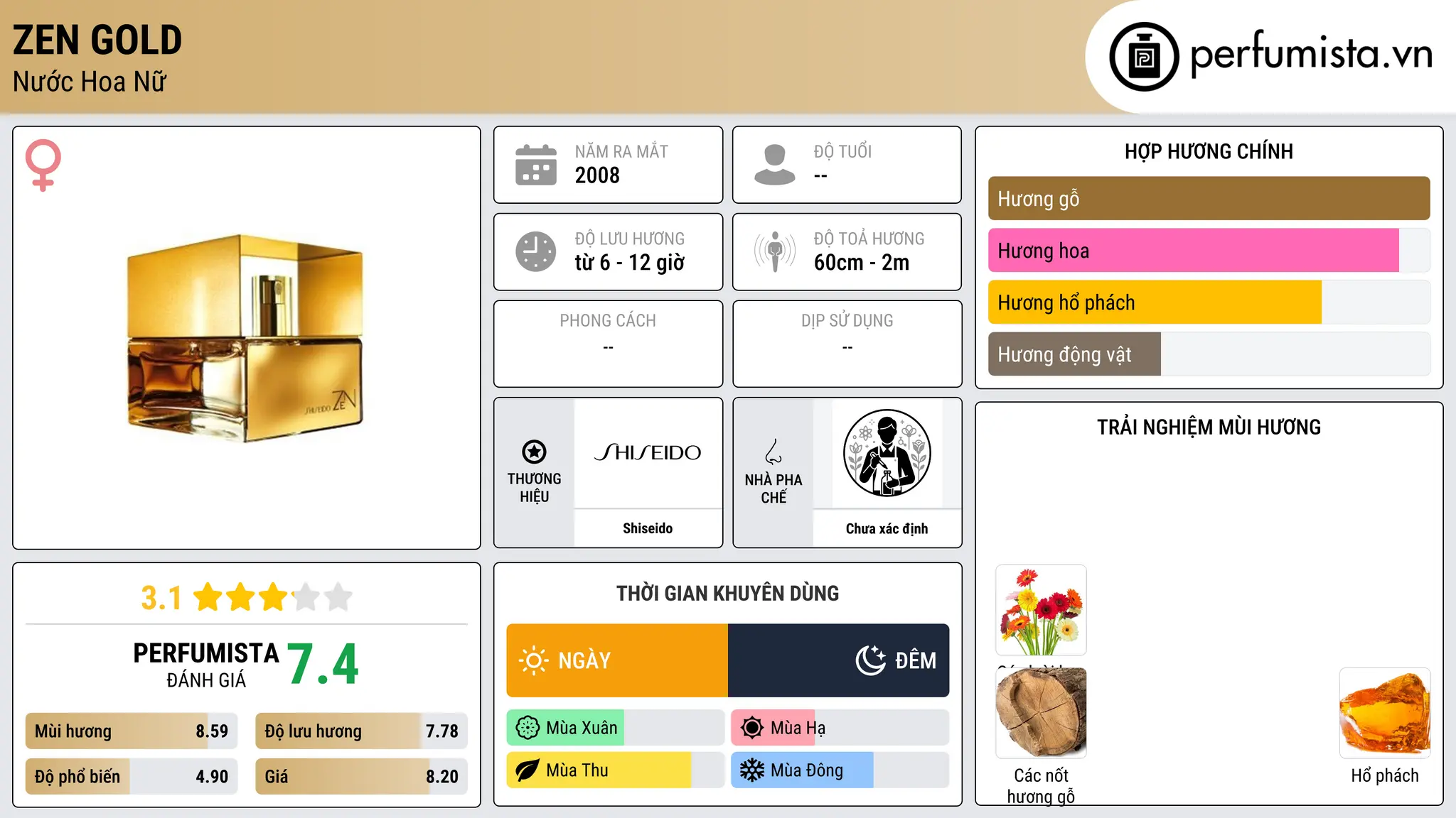 Thông tin chi tiết Zen Gold