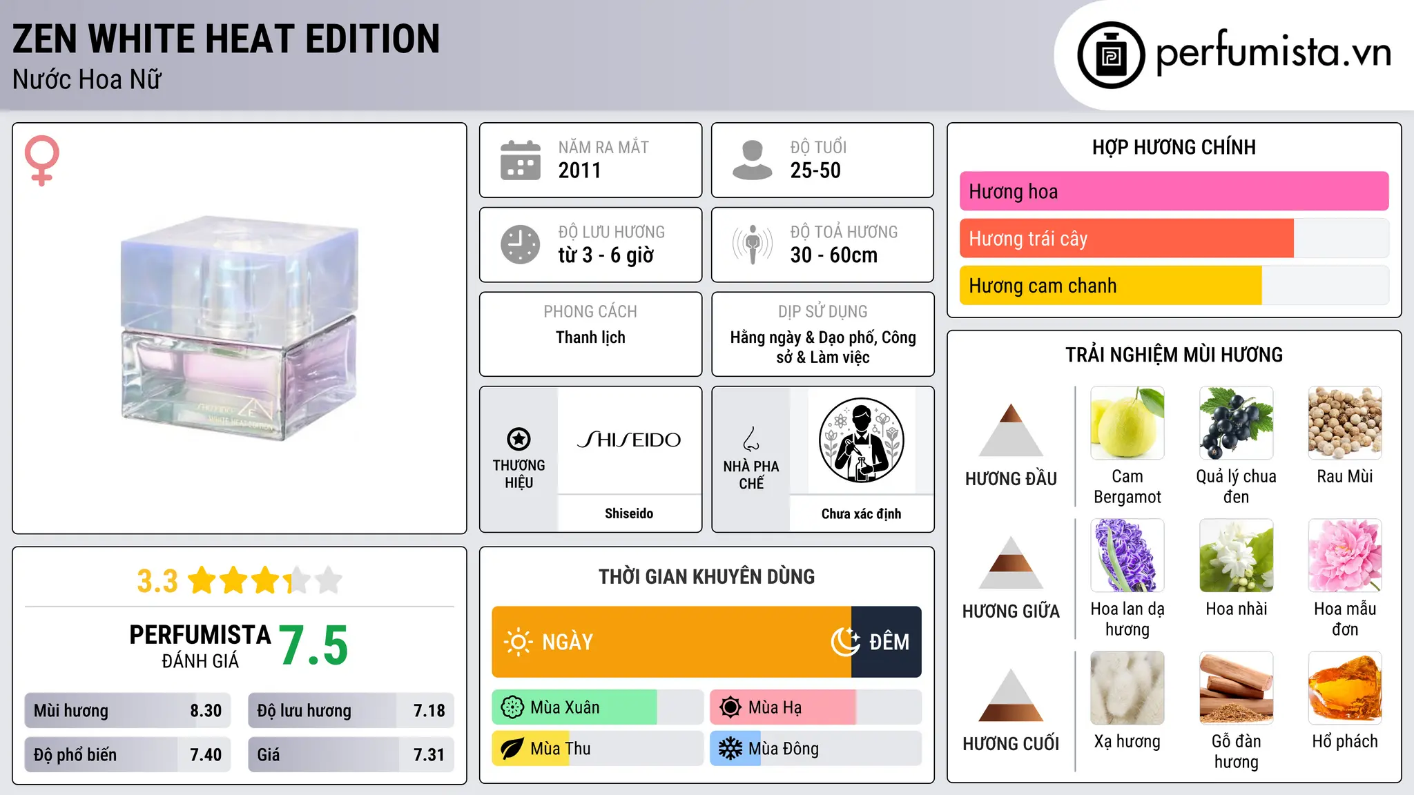 Thông tin chi tiết Zen White Heat Edition