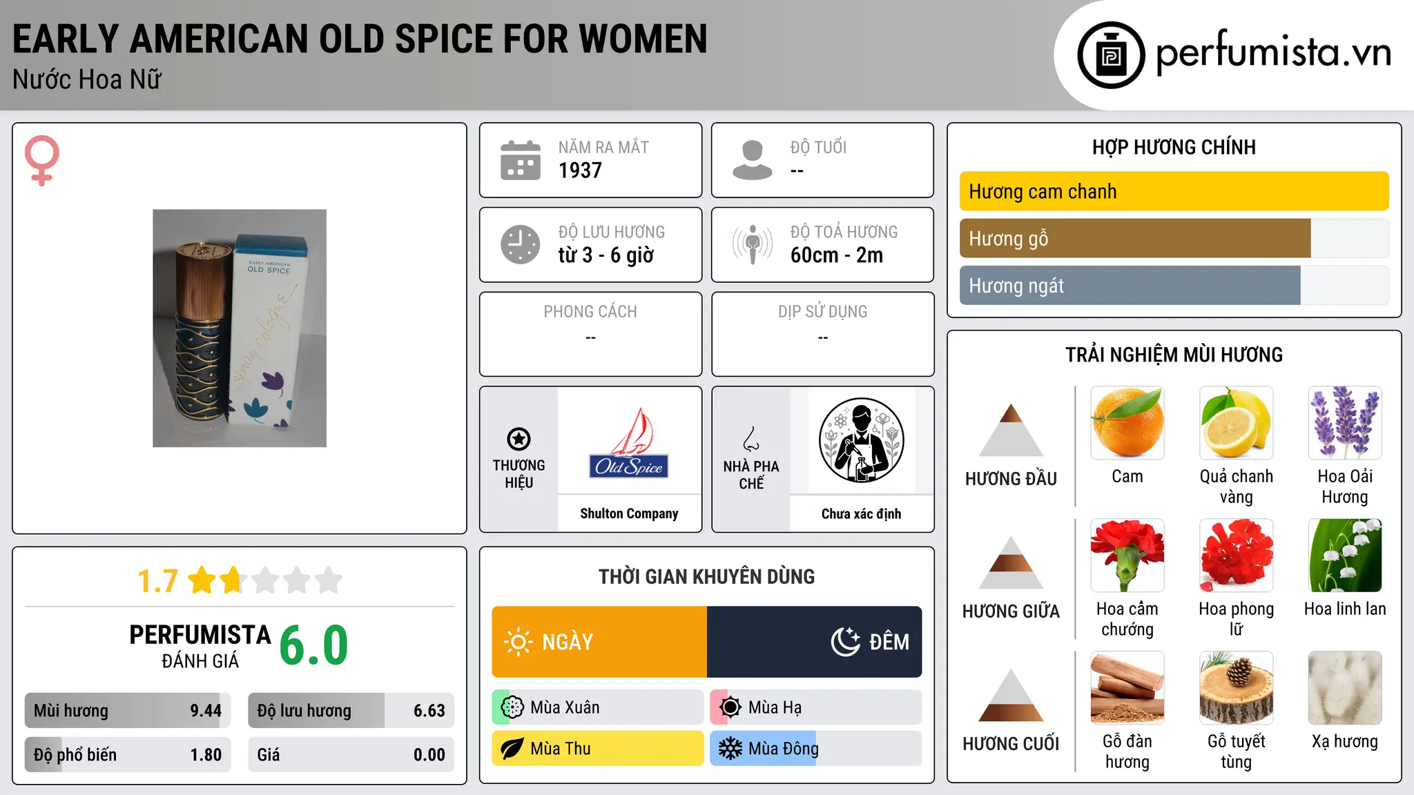 Thông tin chi tiết Early American Old Spice for Women