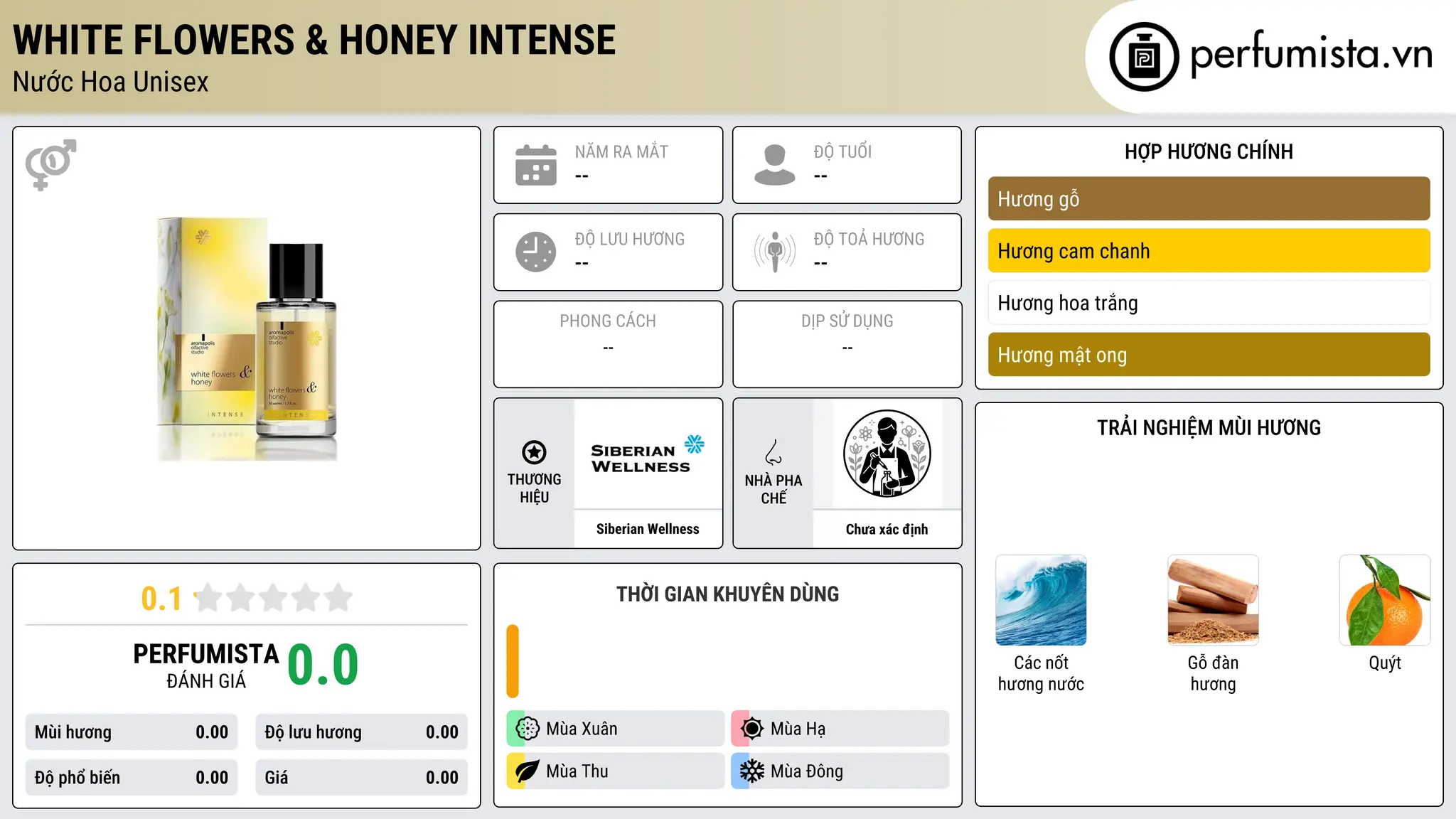 Thông tin chi tiết White Flowers & Honey Intense