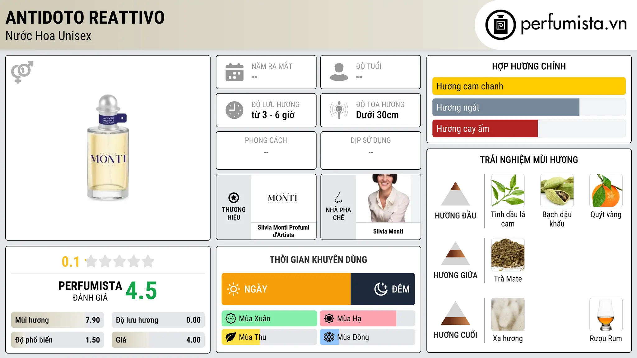 Thông tin chi tiết Antidoto Reattivo