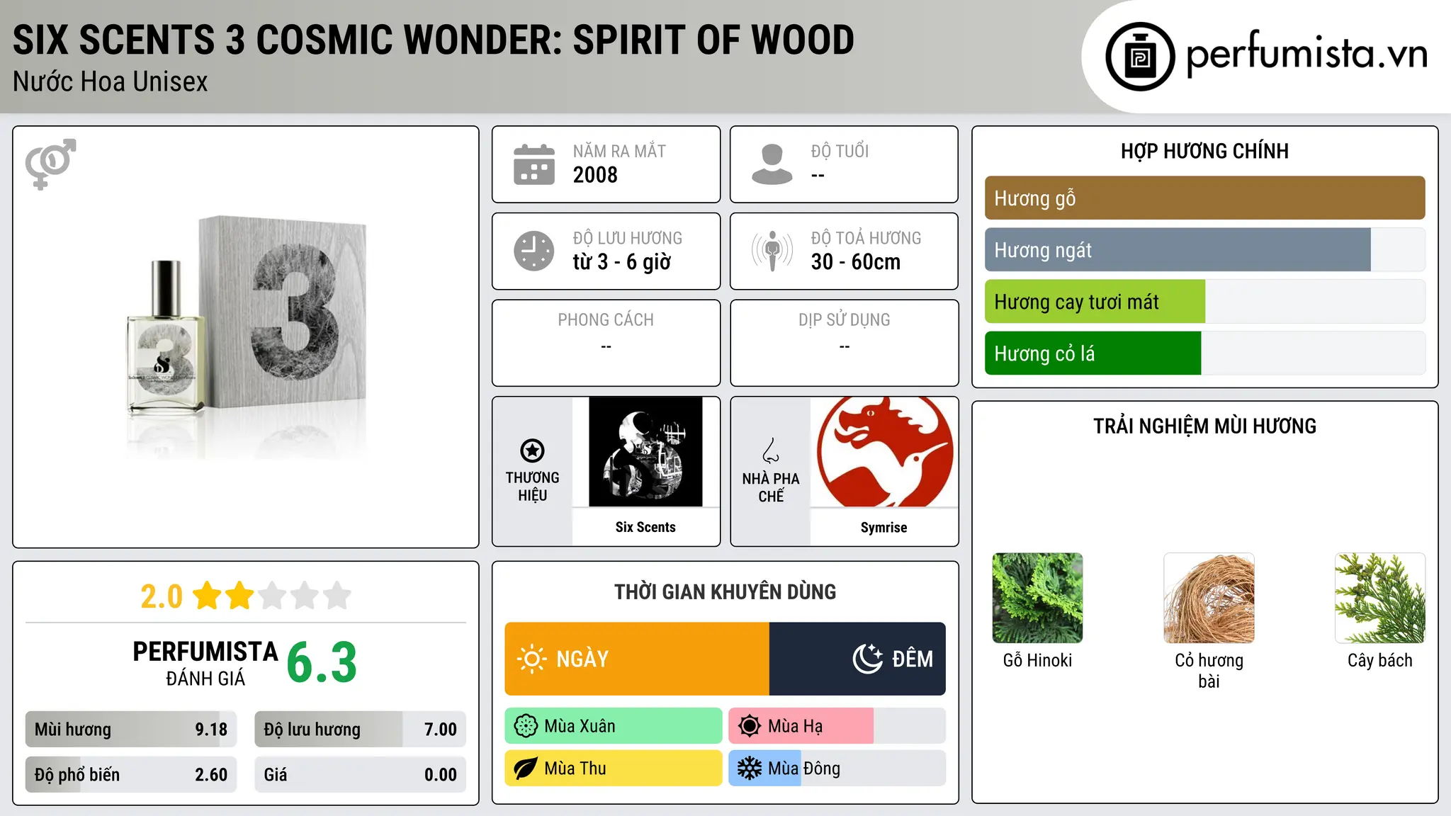 Thông tin chi tiết Six Scents 3 Cosmic Wonder: Spirit of Wood