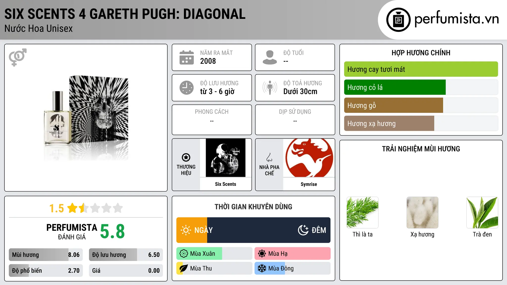 Thông tin chi tiết Six Scents 4 Gareth Pugh: Diagonal