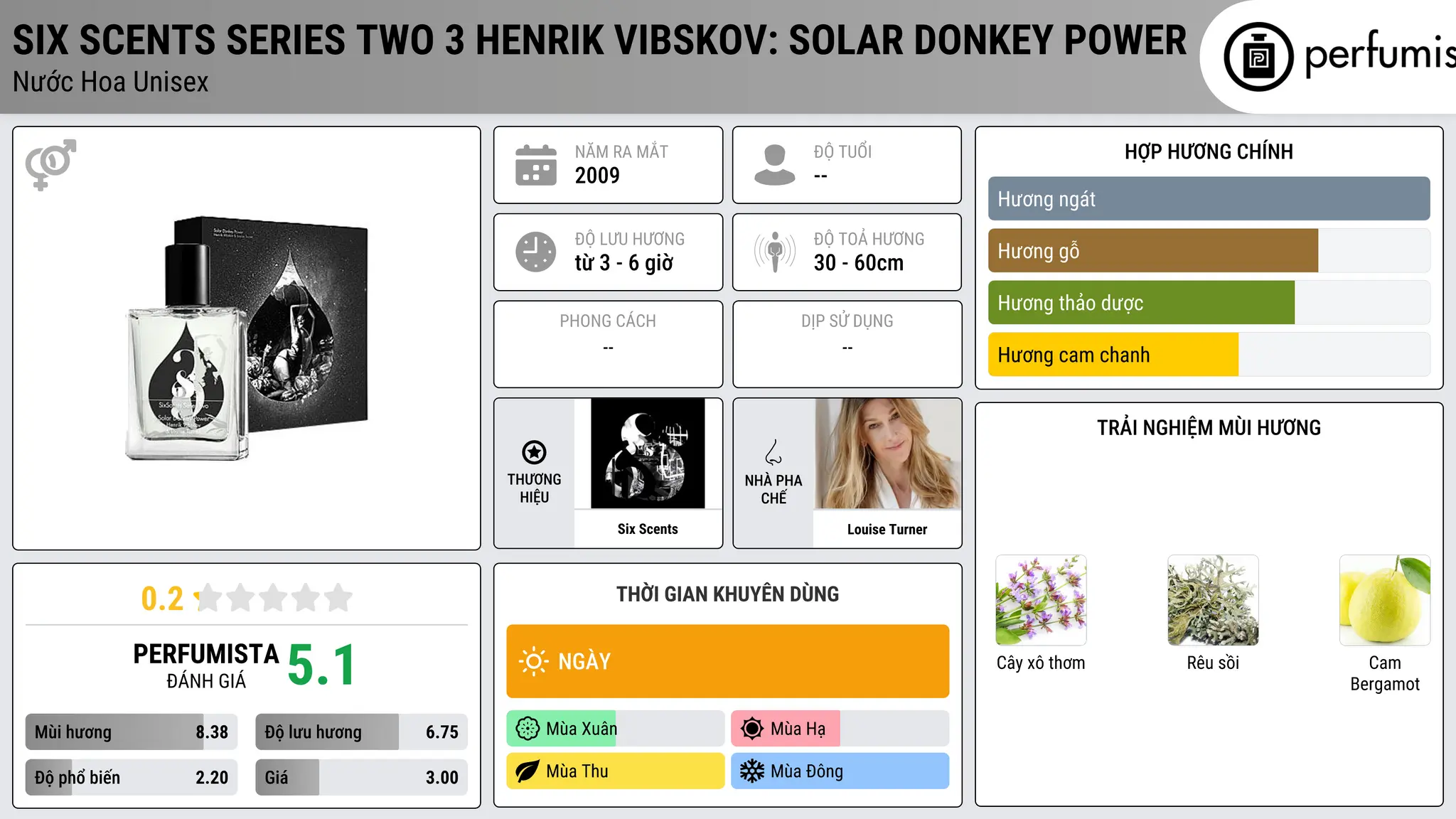Thông tin chi tiết Six Scents Series Two 3 Henrik Vibskov: Solar Donkey Power